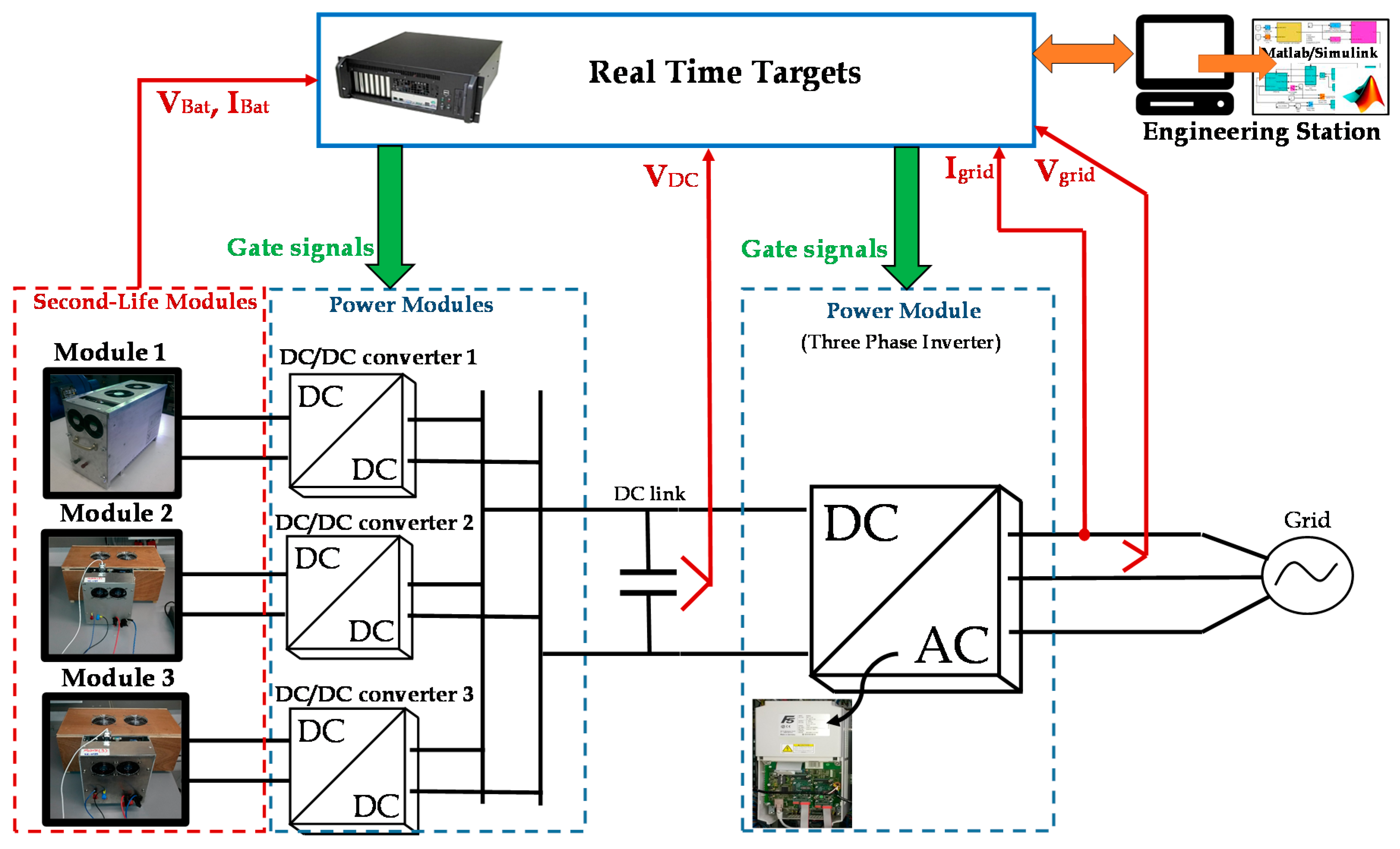 Energies 09 00889 g003 550