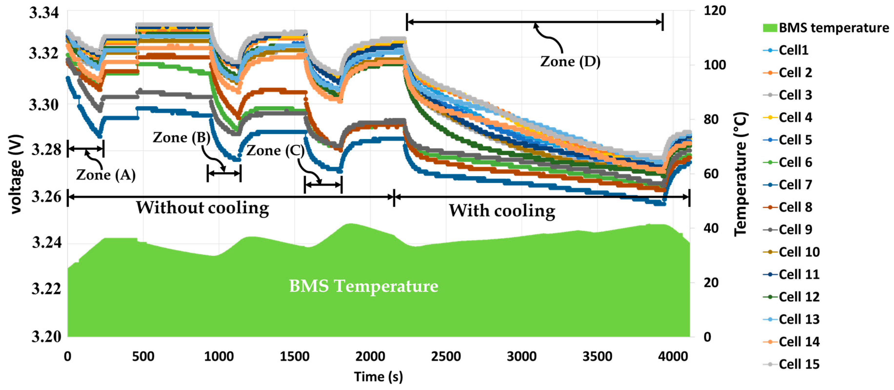 Energies 09 00889 g007 550
