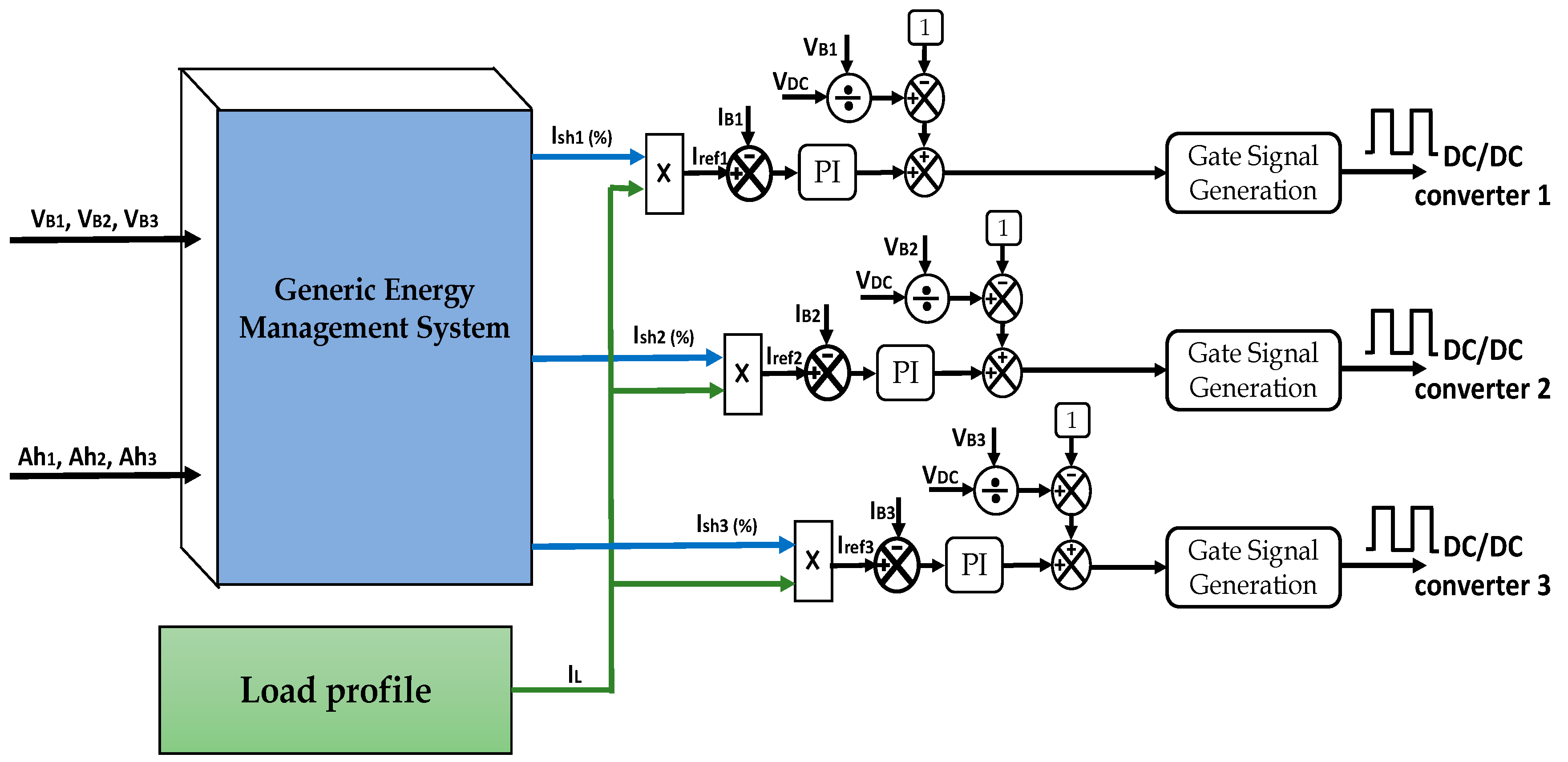 Energies 09 00889 g009 550