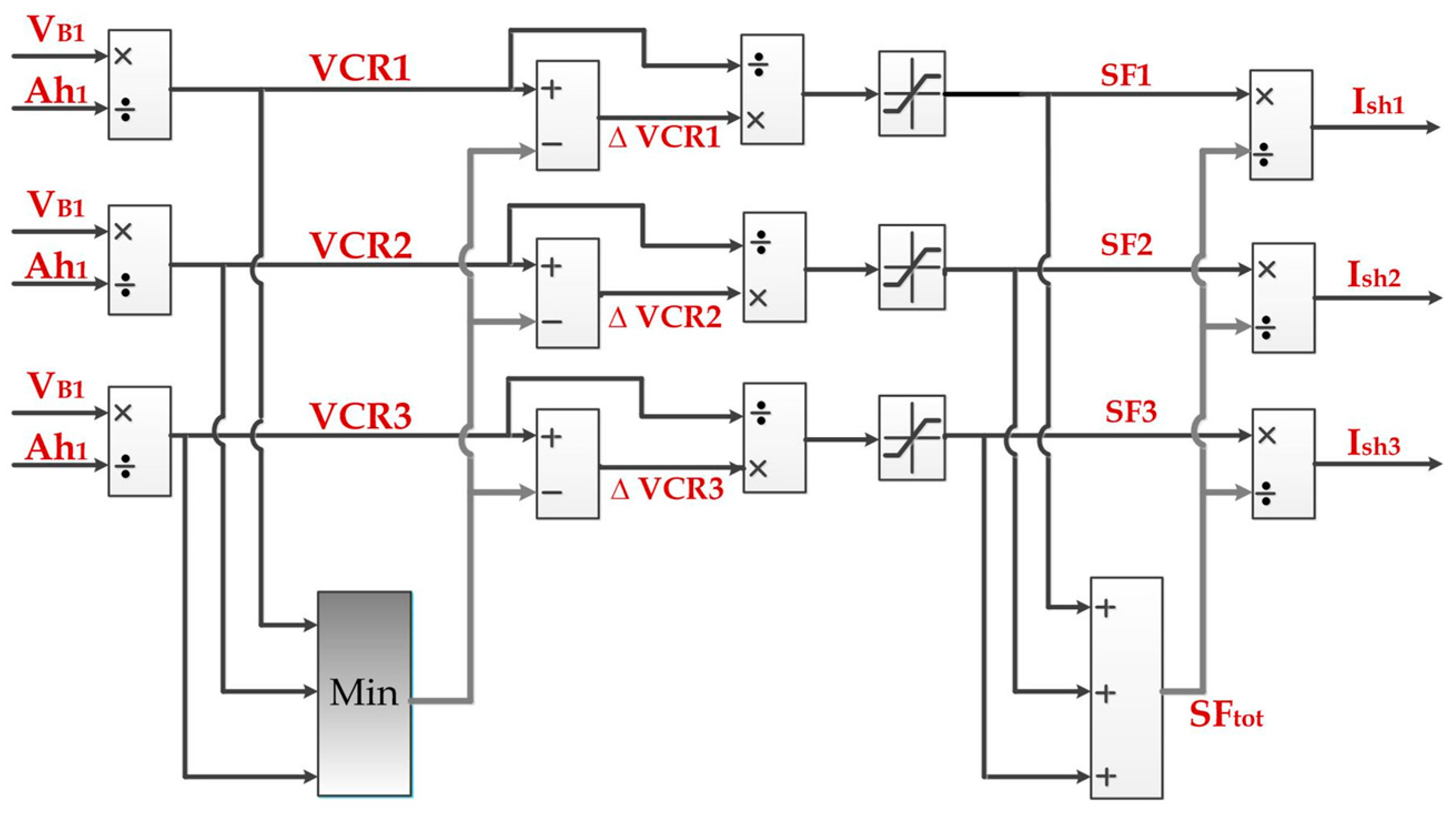 Energies 09 00889 g011 550