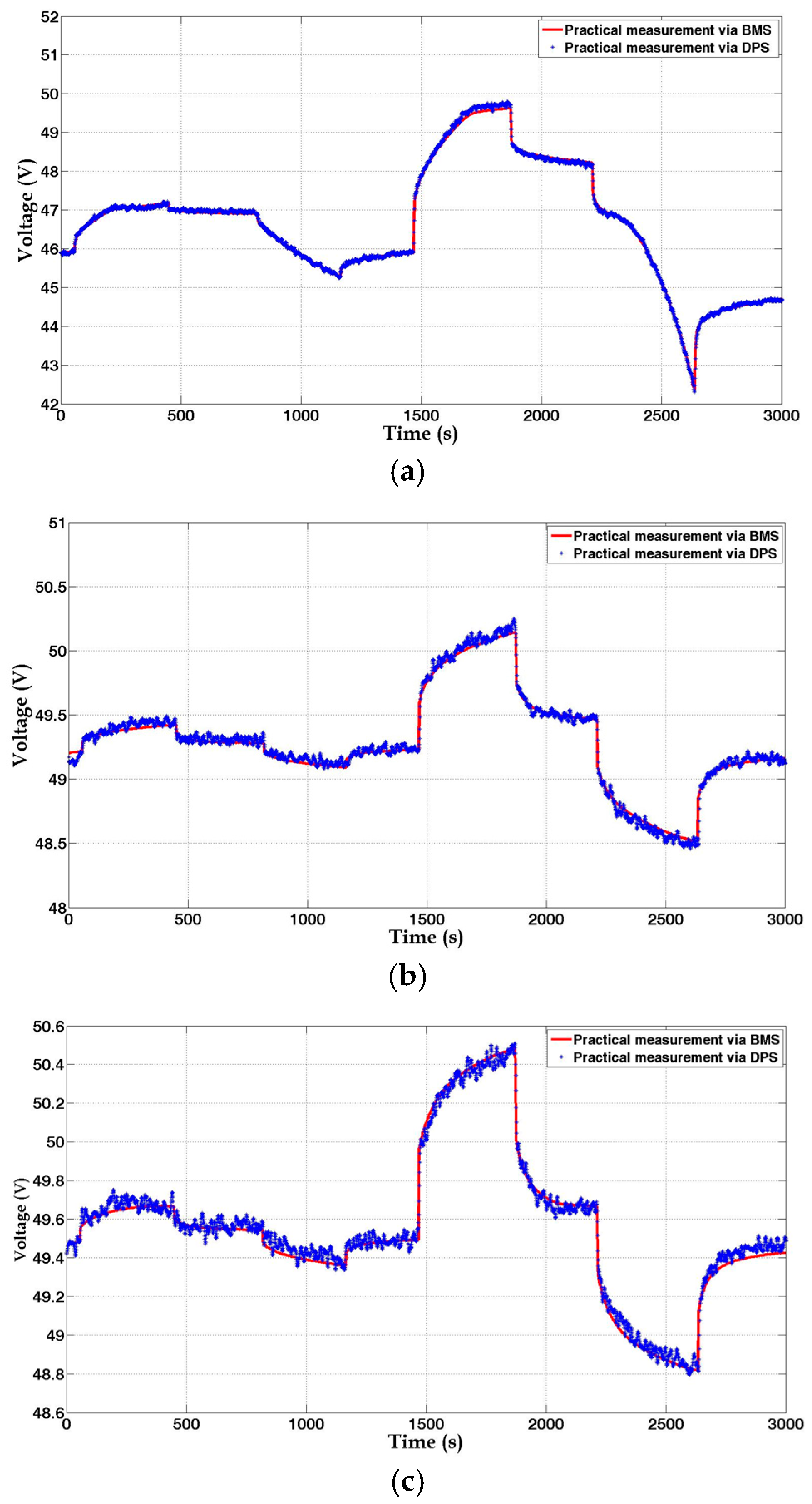 Energies 09 00889 g013 550