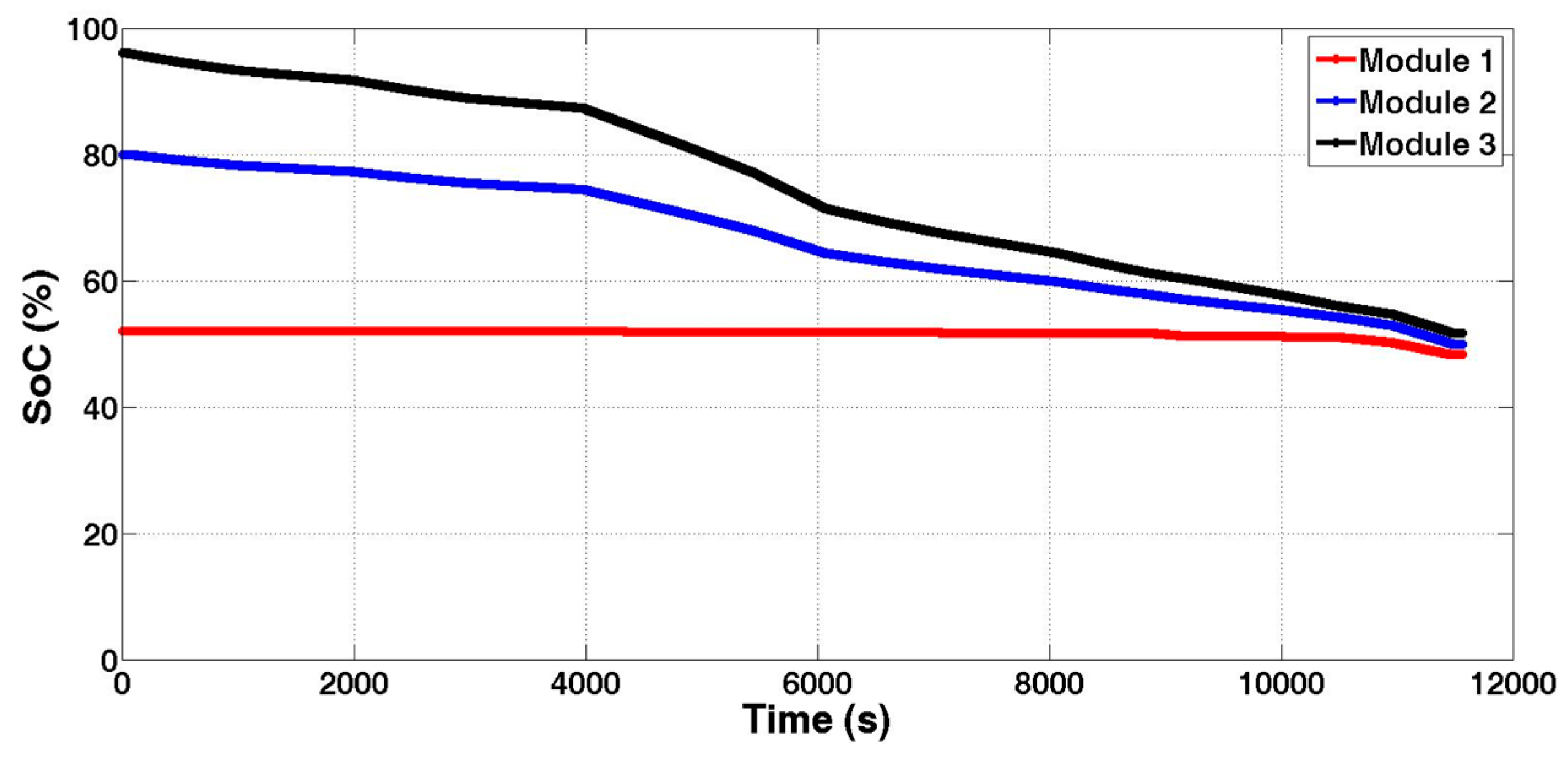 Energies 09 00889 g014 550
