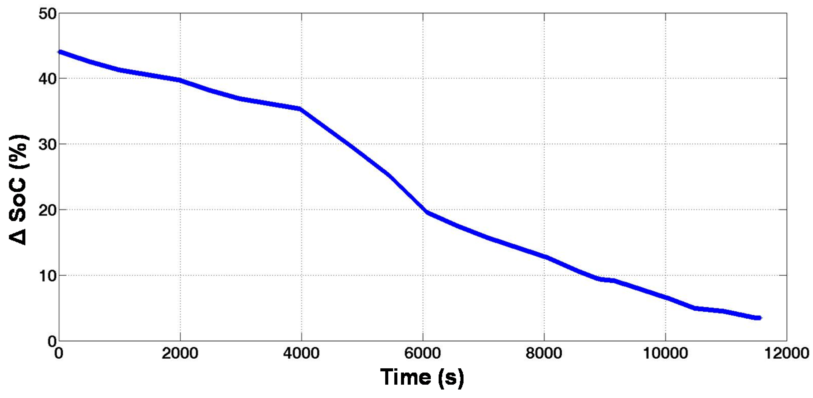 Energies 09 00889 g017 550