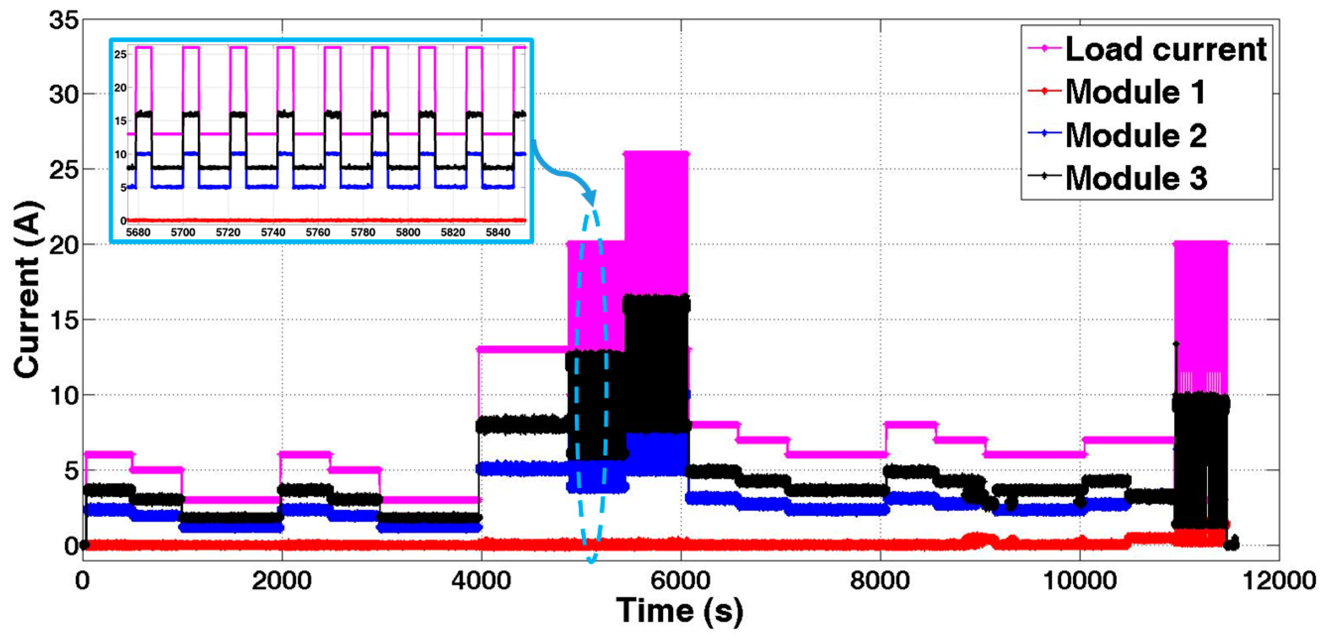 Energies 09 00889 g018 550