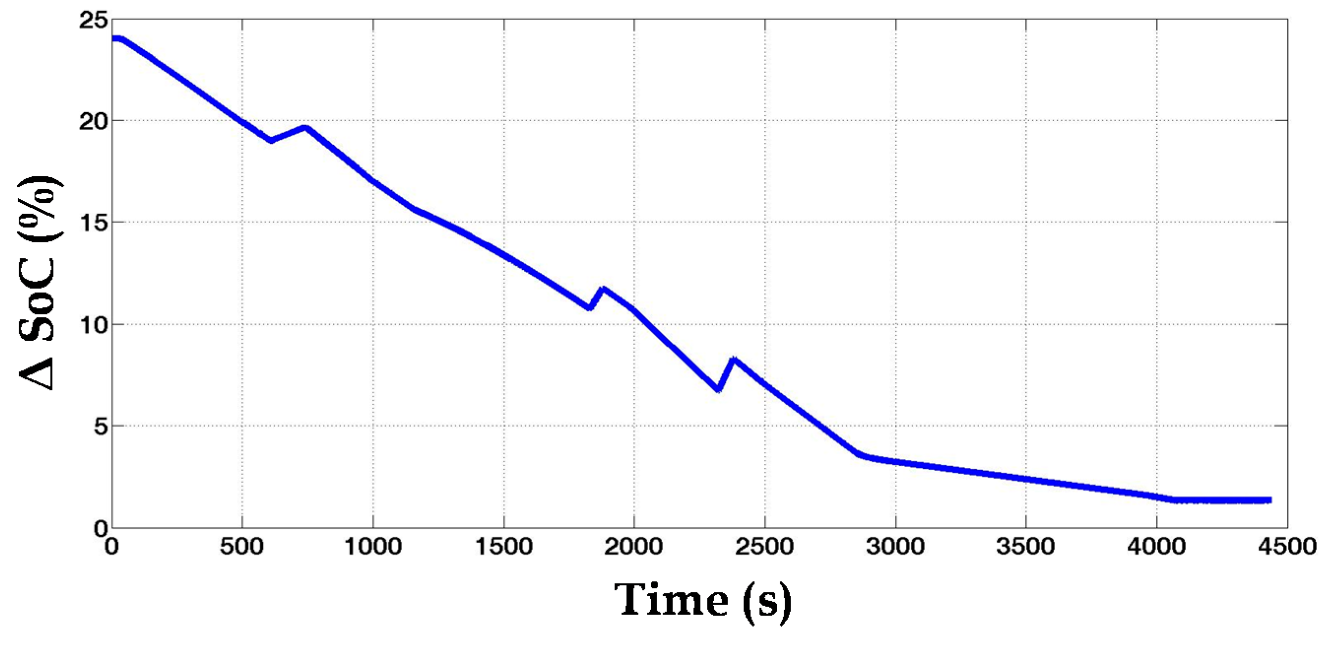 Energies 09 00889 g023 550