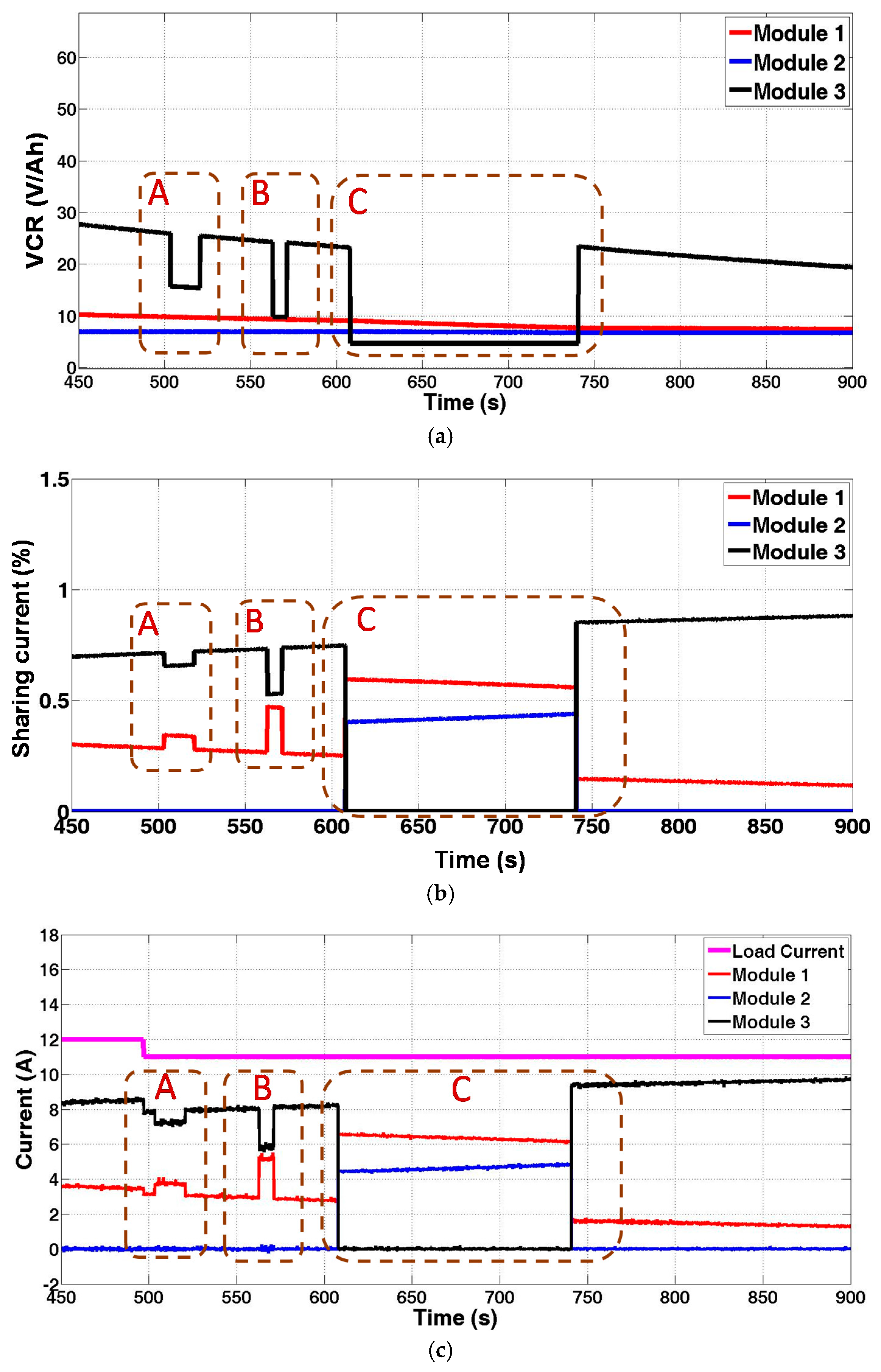 Energies 09 00889 g025 550