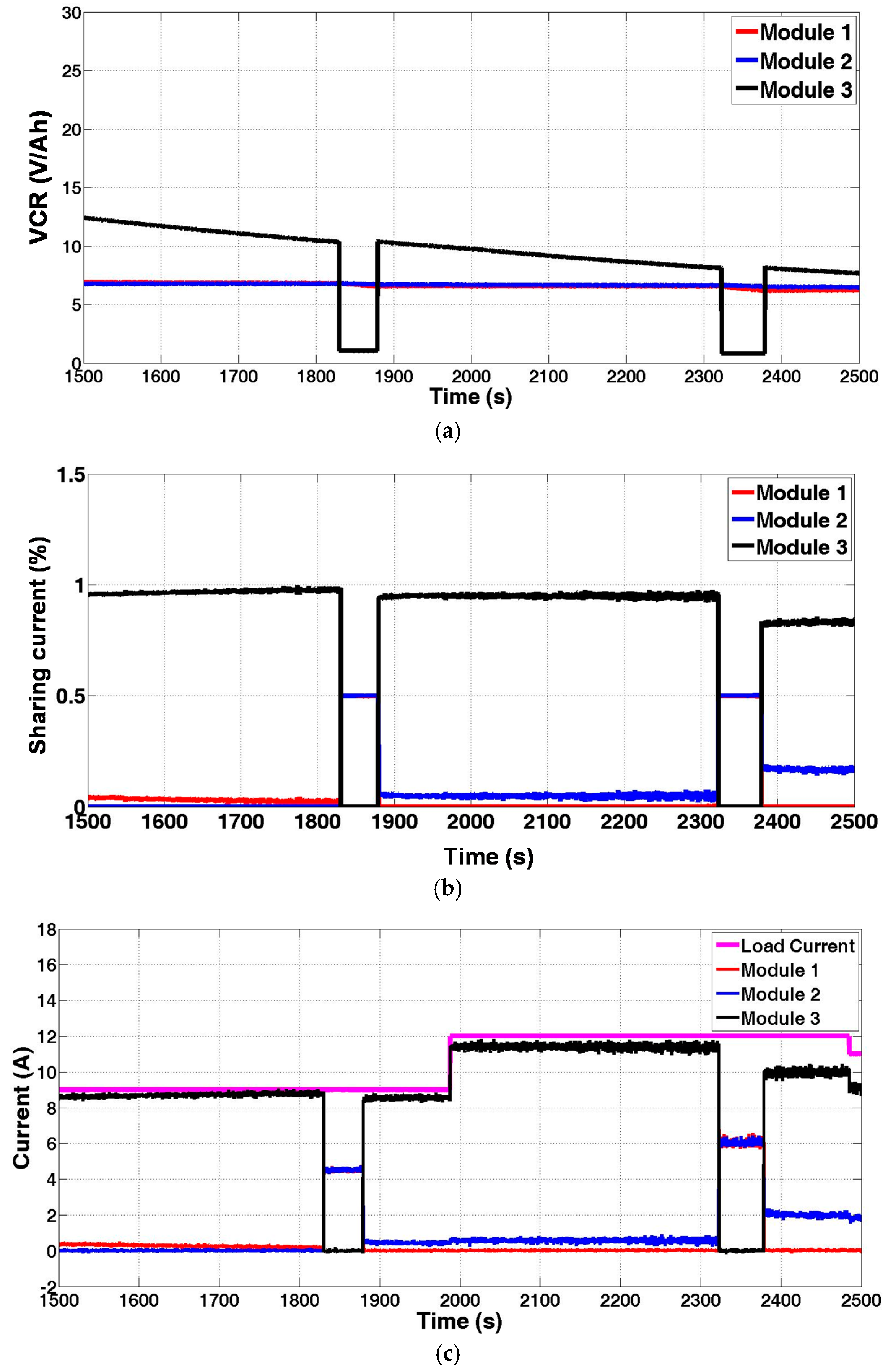 Energies 09 00889 g026 550