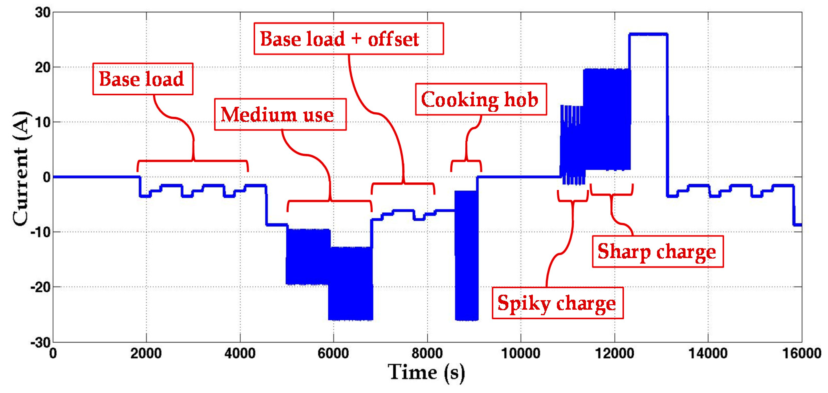 Energies 09 00889 g027 550