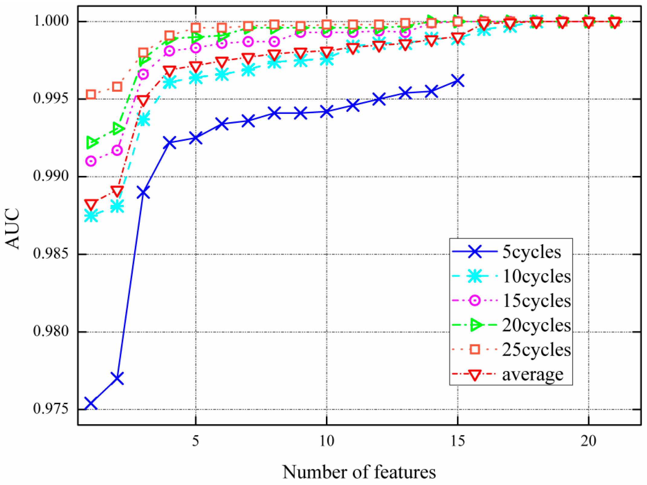 Energies 09 00898 g006