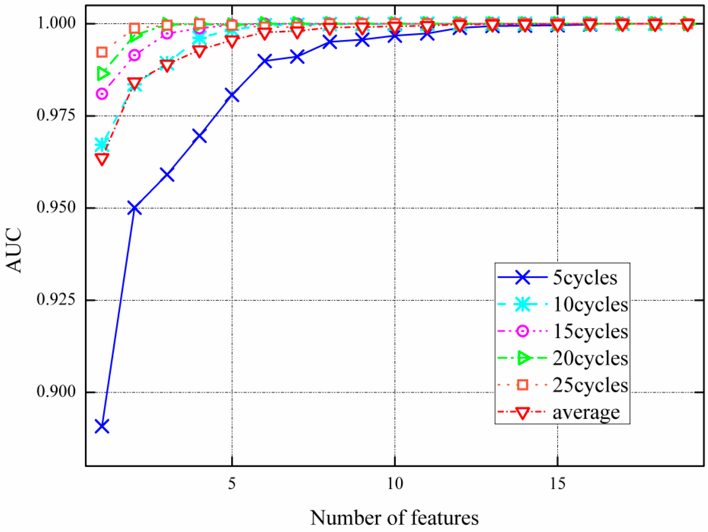 Energies 09 00898 g007