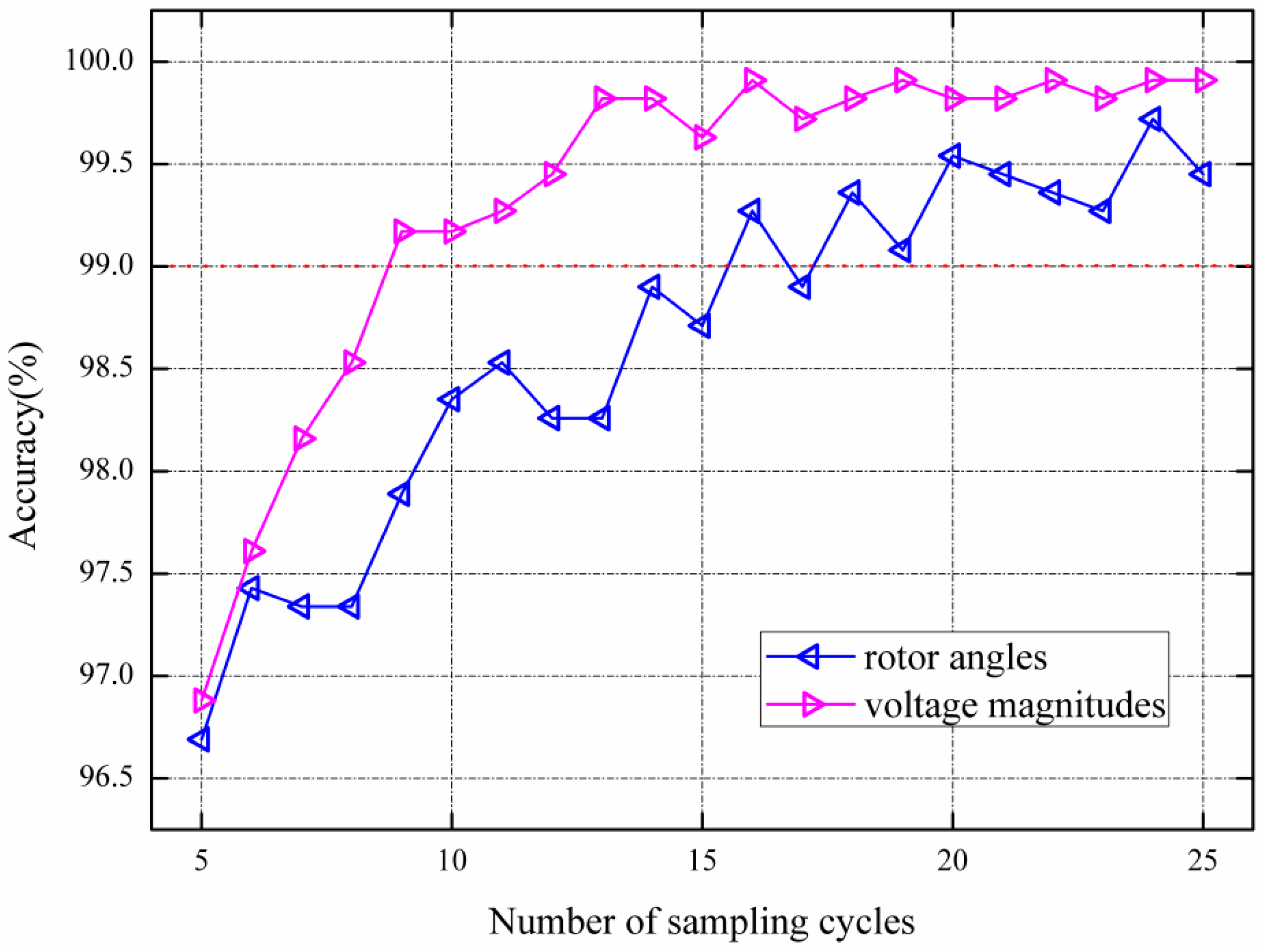Energies 09 00898 g008