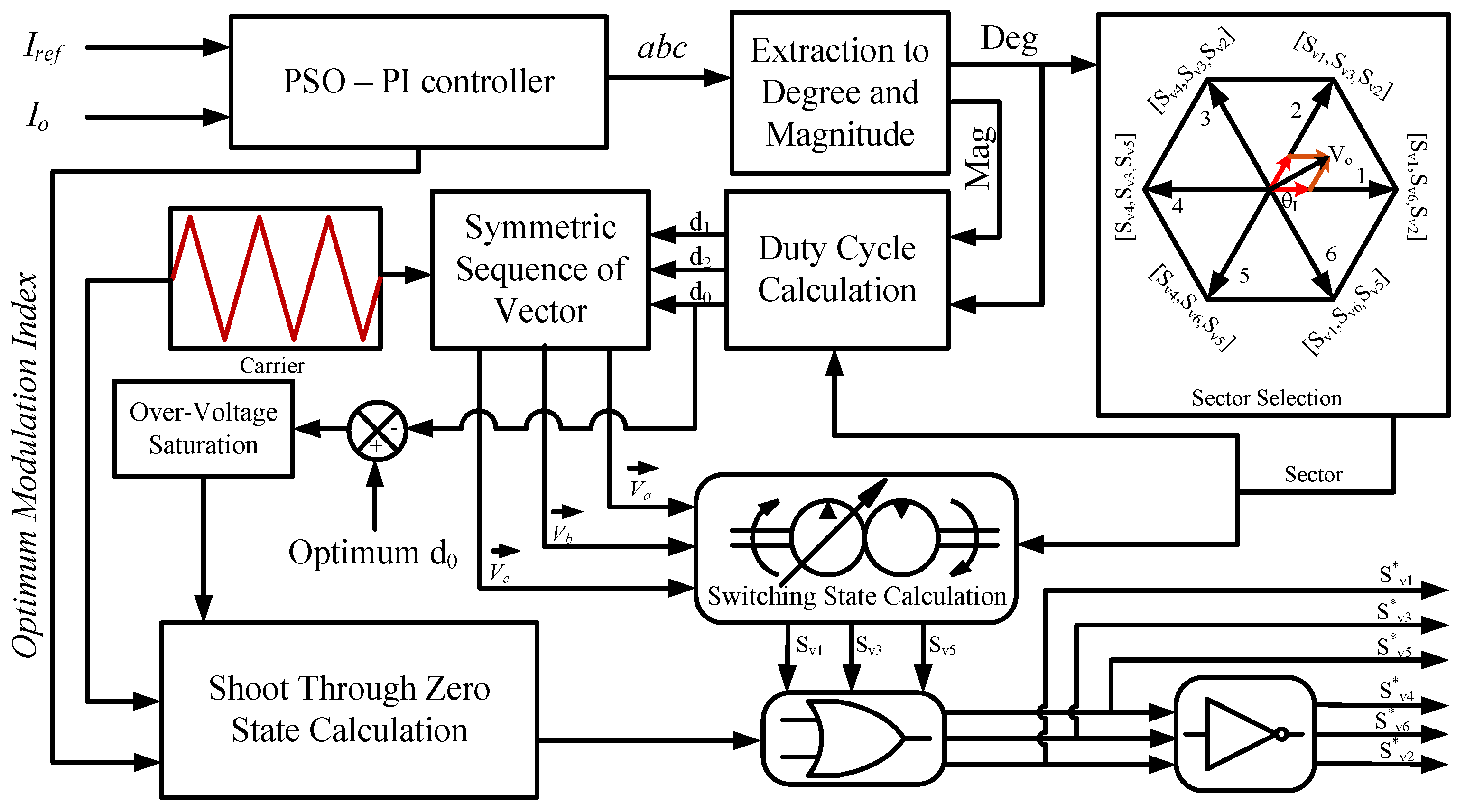 Energies 09 00899 g004 550