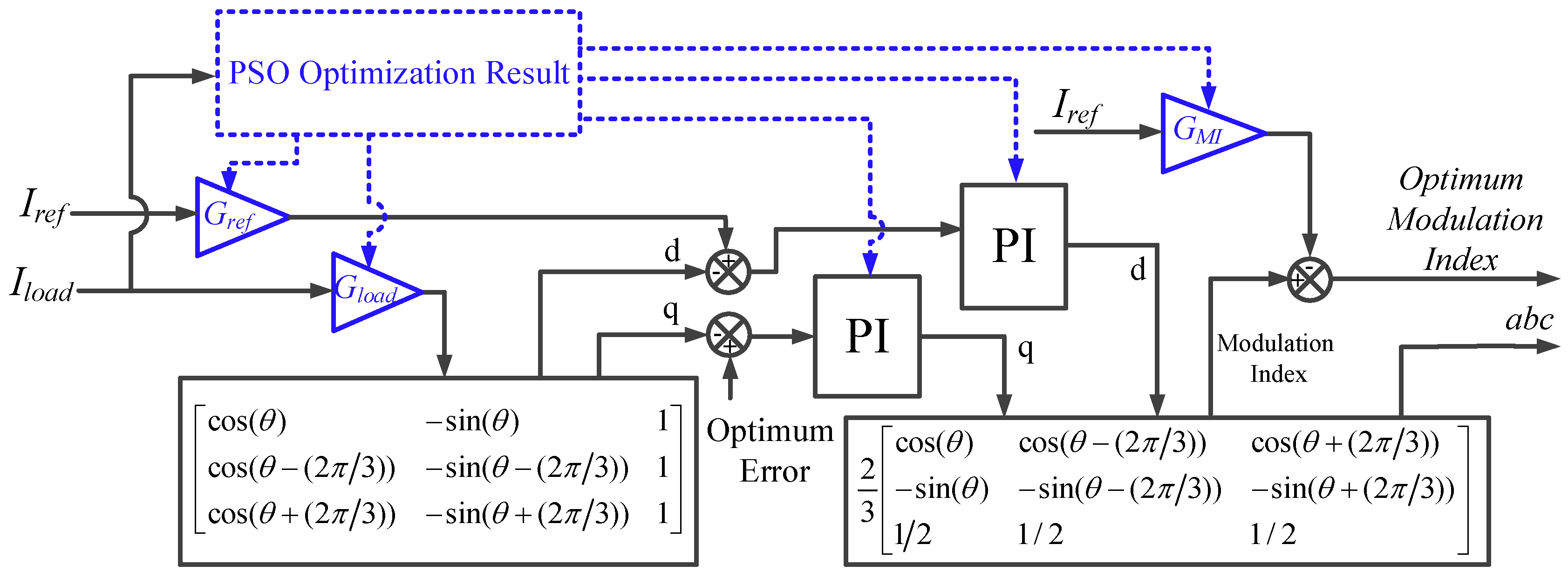 Energies 09 00899 g006 550