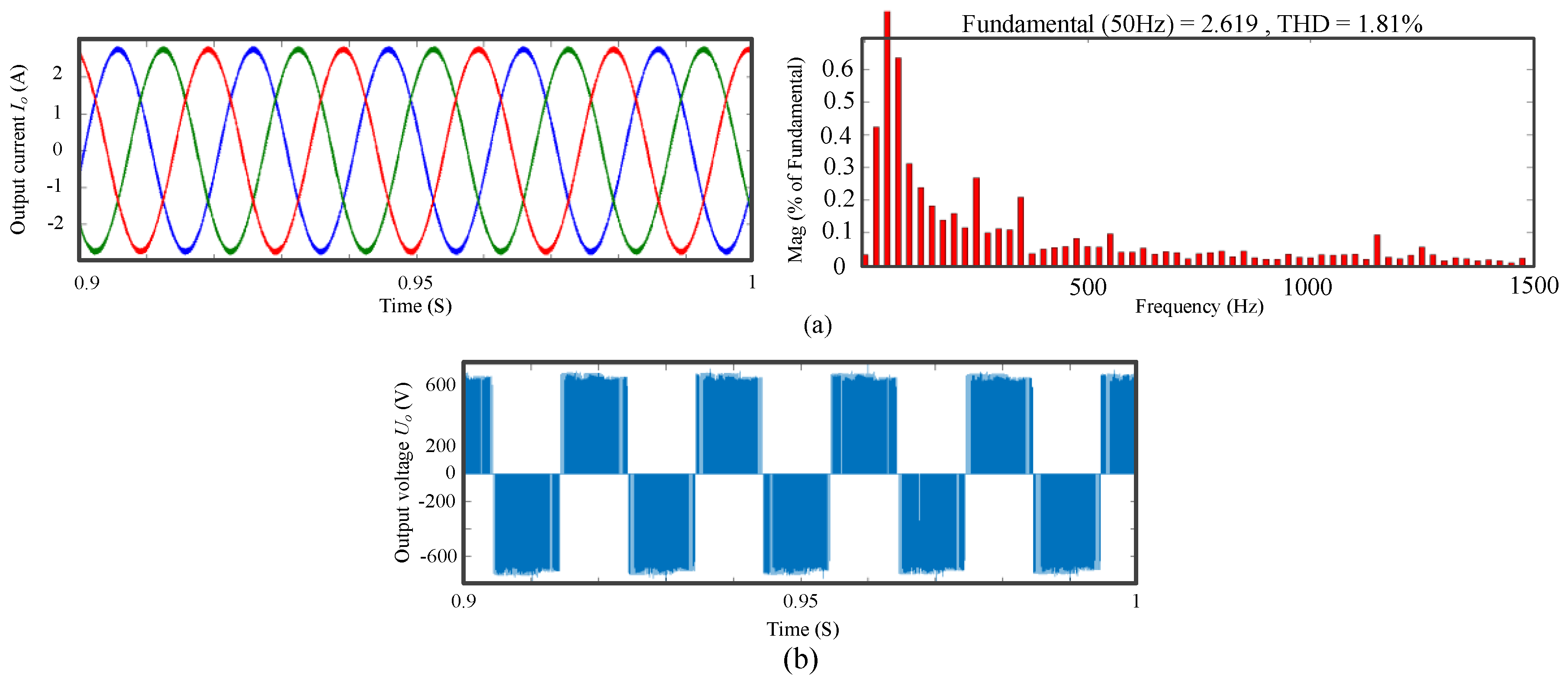Energies 09 00899 g012 550