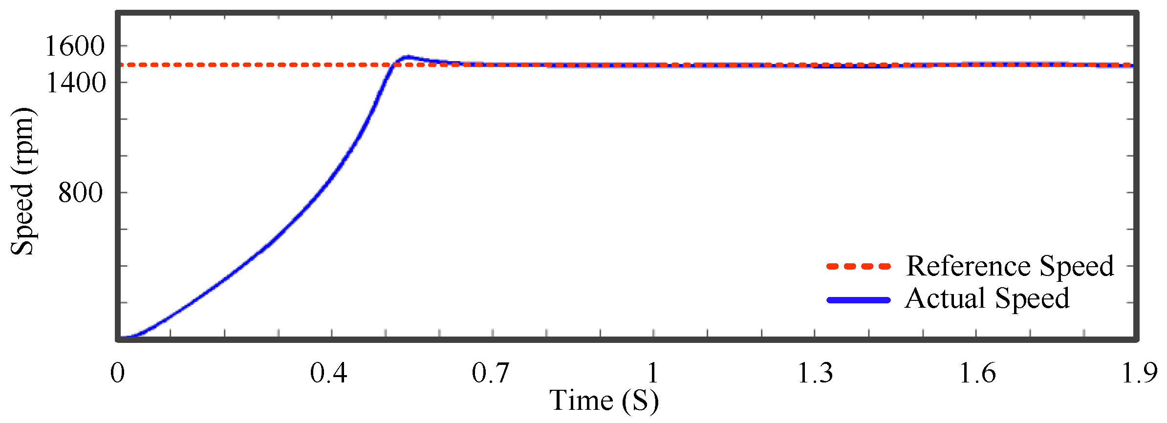 Energies 09 00899 g013 550