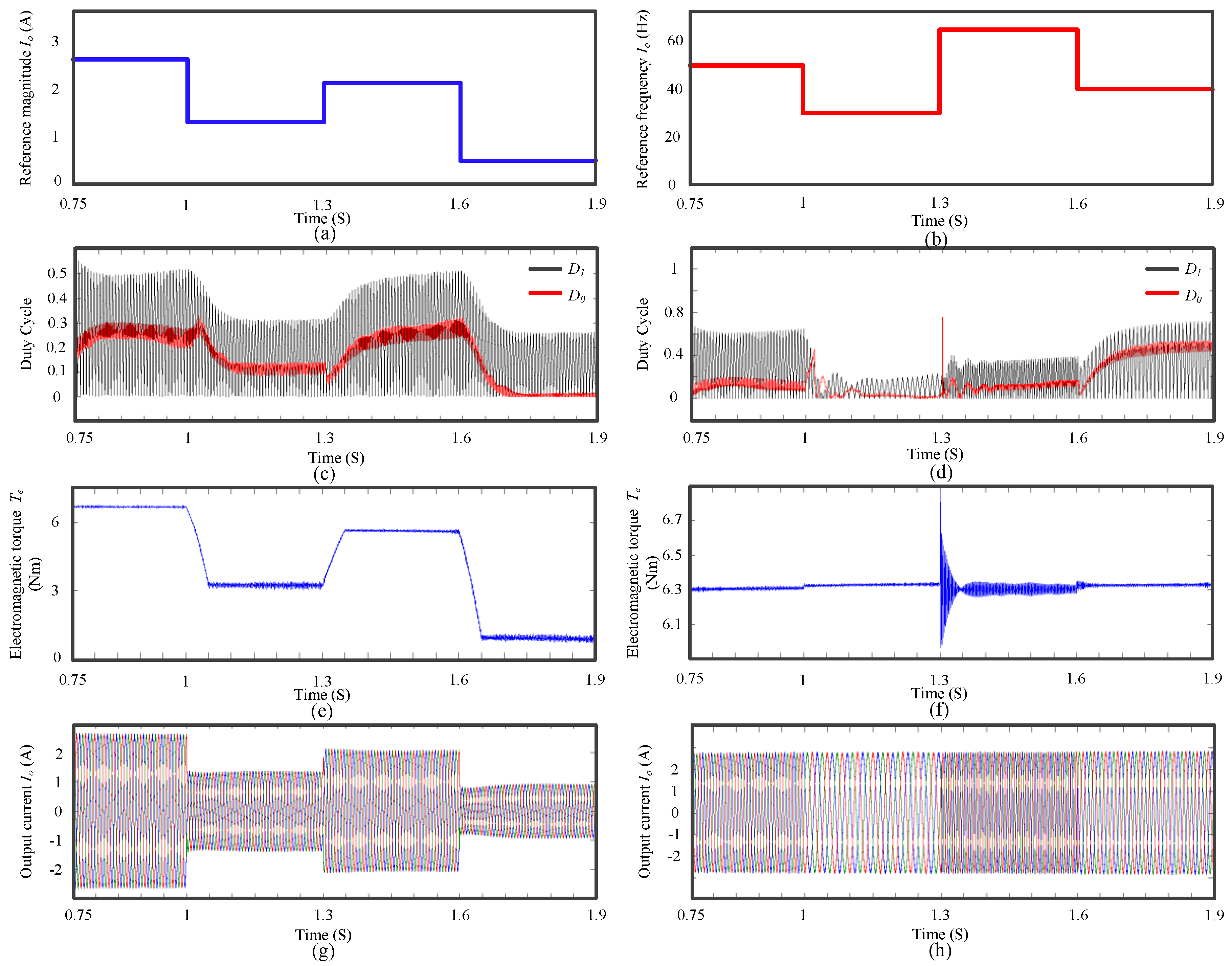 Energies 09 00899 g014 550