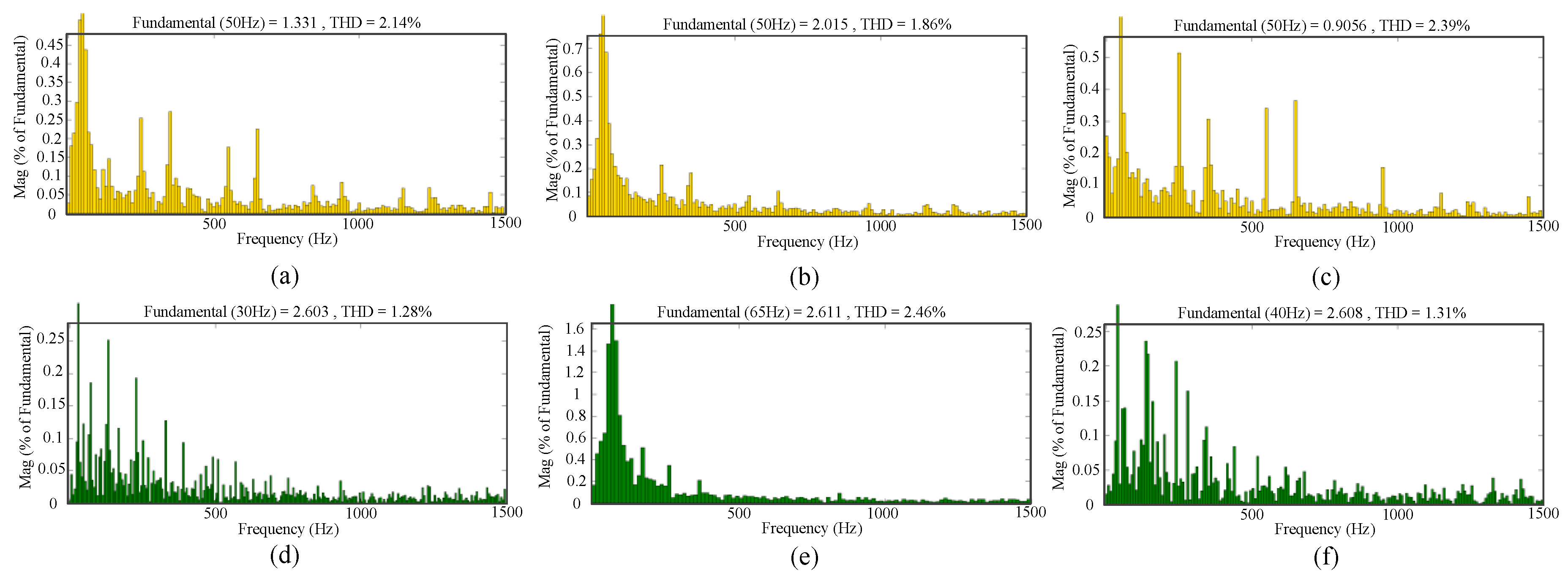 Energies 09 00899 g015 550