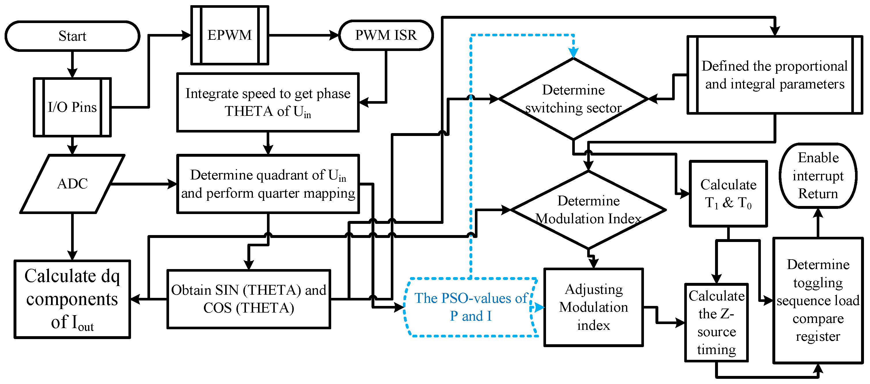 Energies 09 00899 g017 550