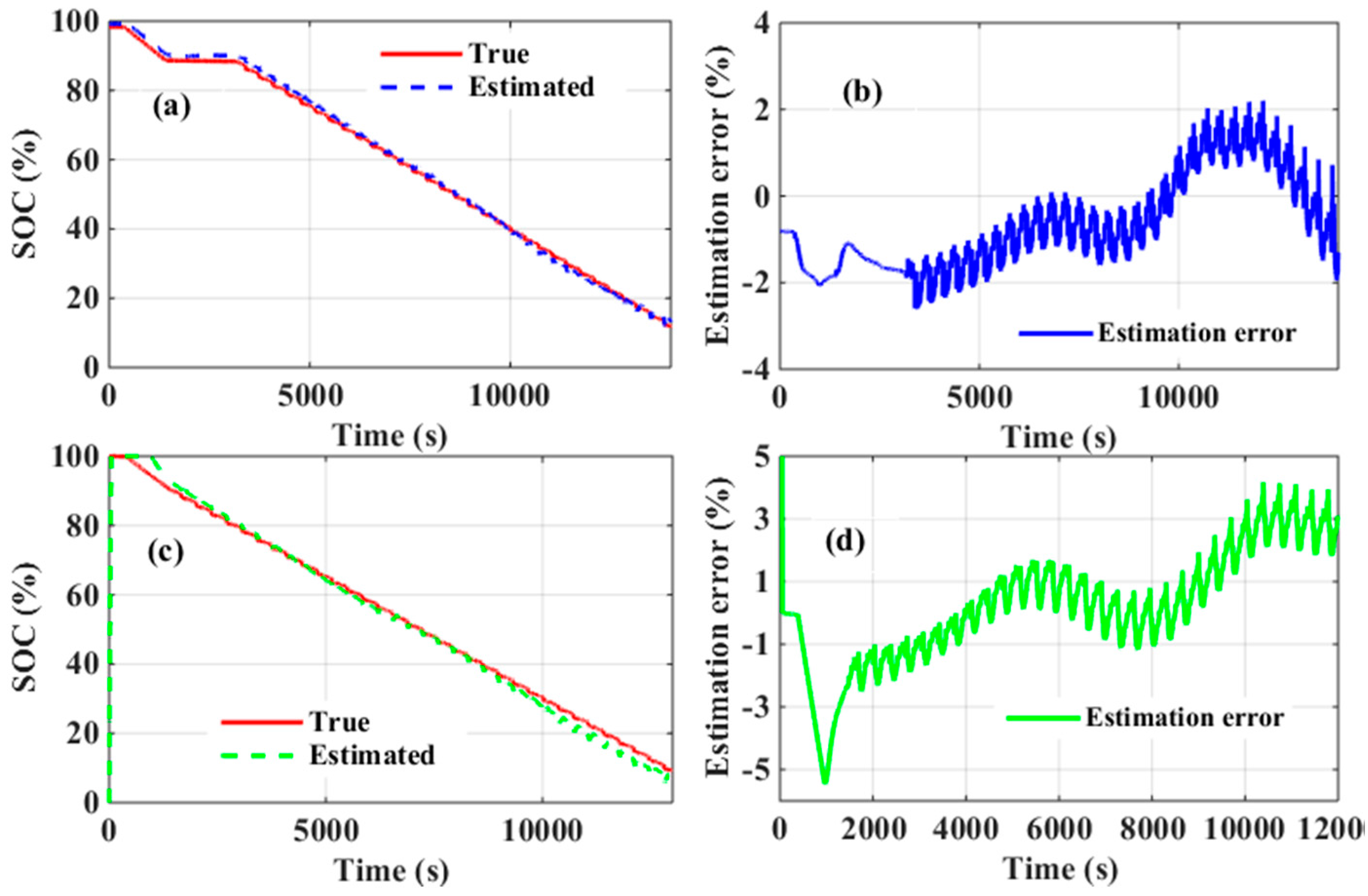 Energies 09 00900 g010 550