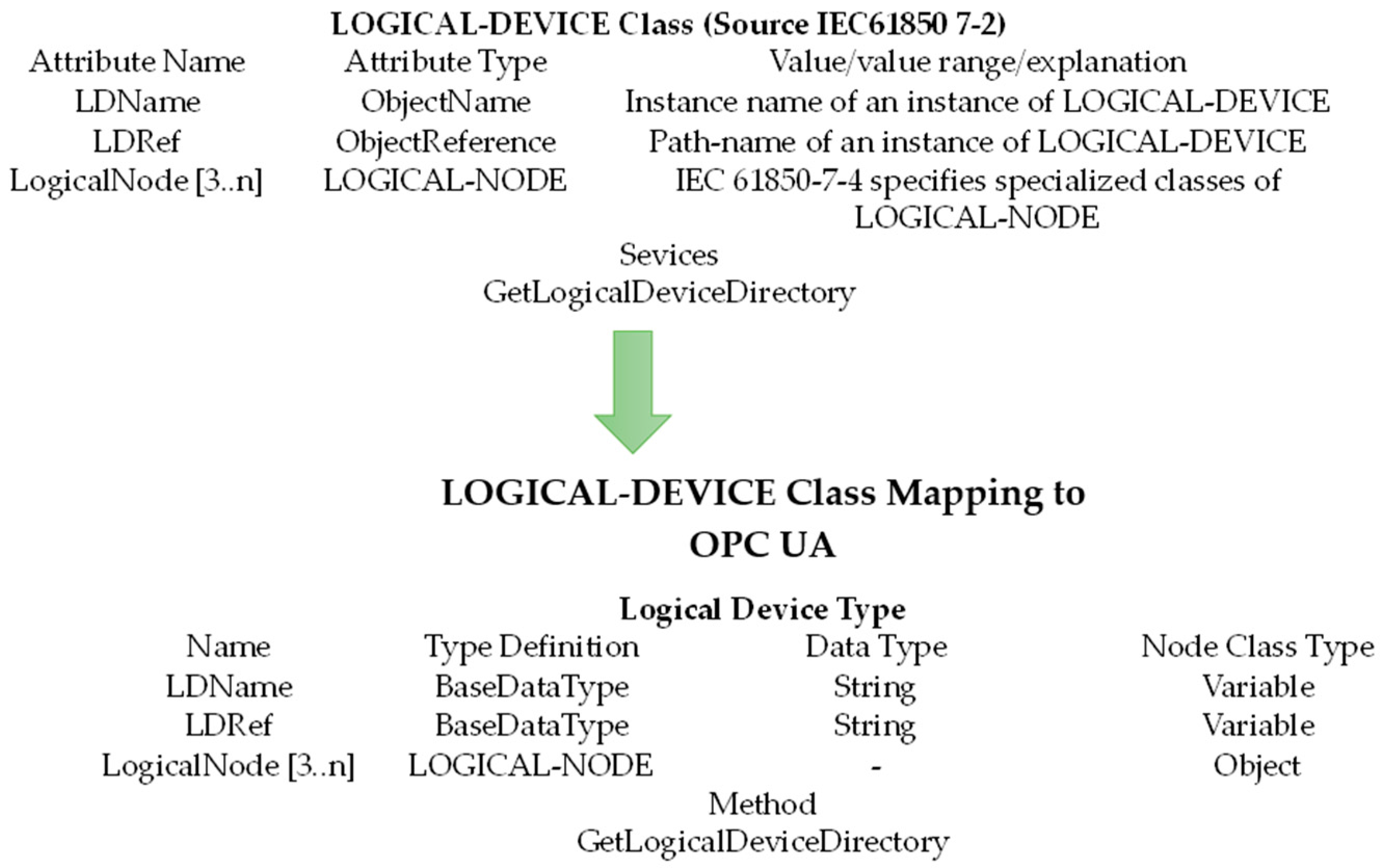 Energies 09 00901 g008