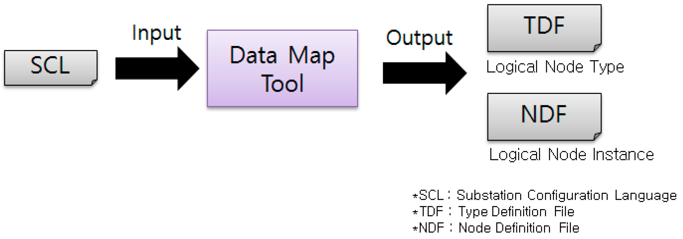 Energies 09 00901 g009