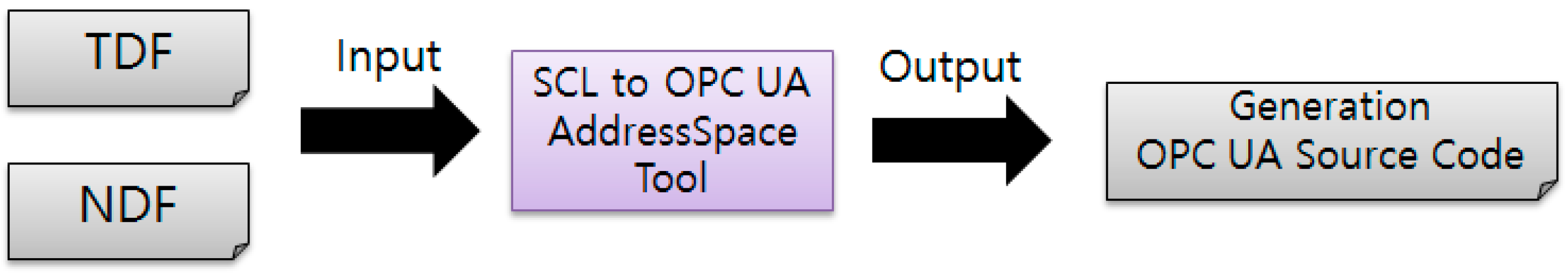 Energies 09 00901 g011