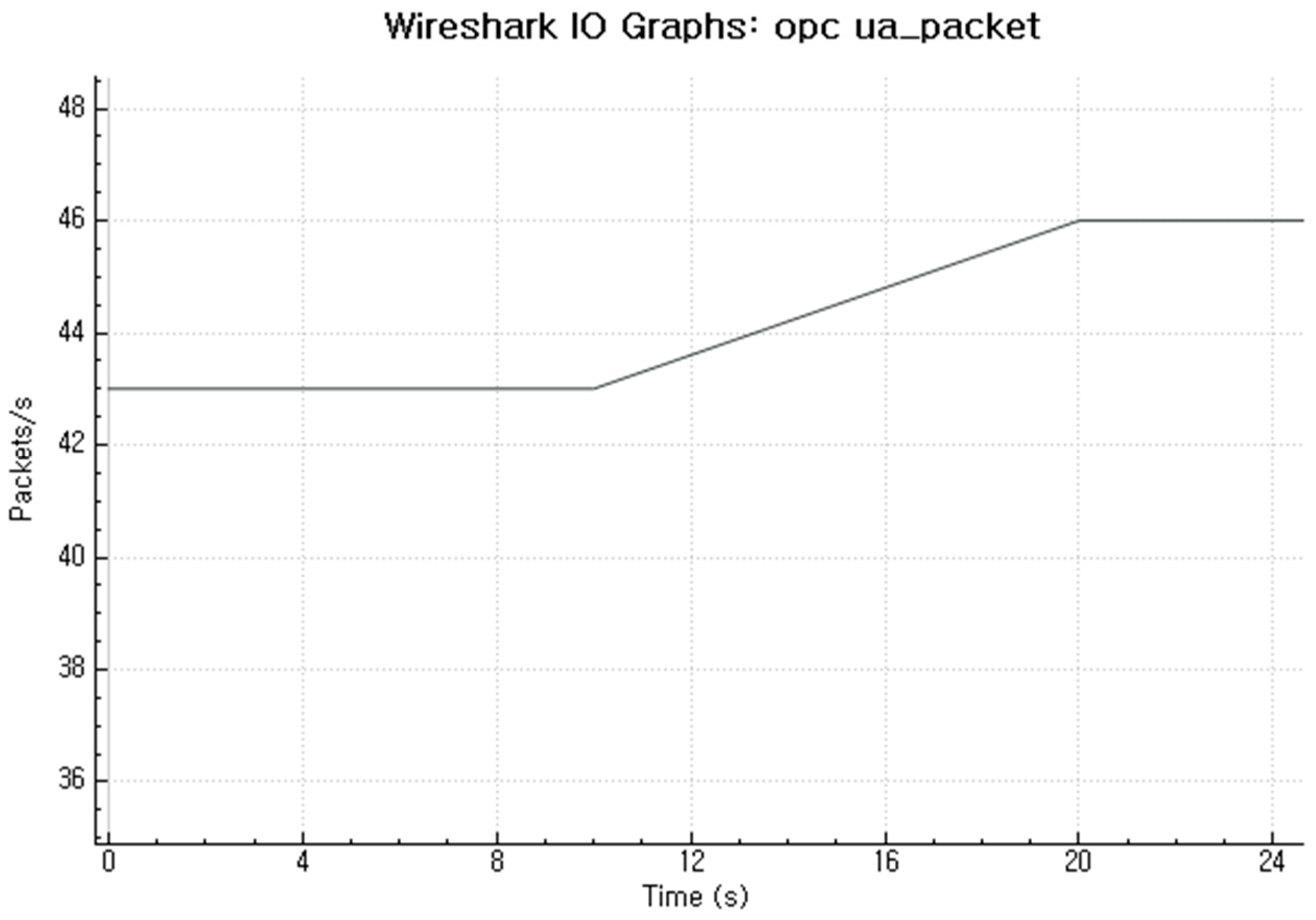 Energies 09 00901 g018