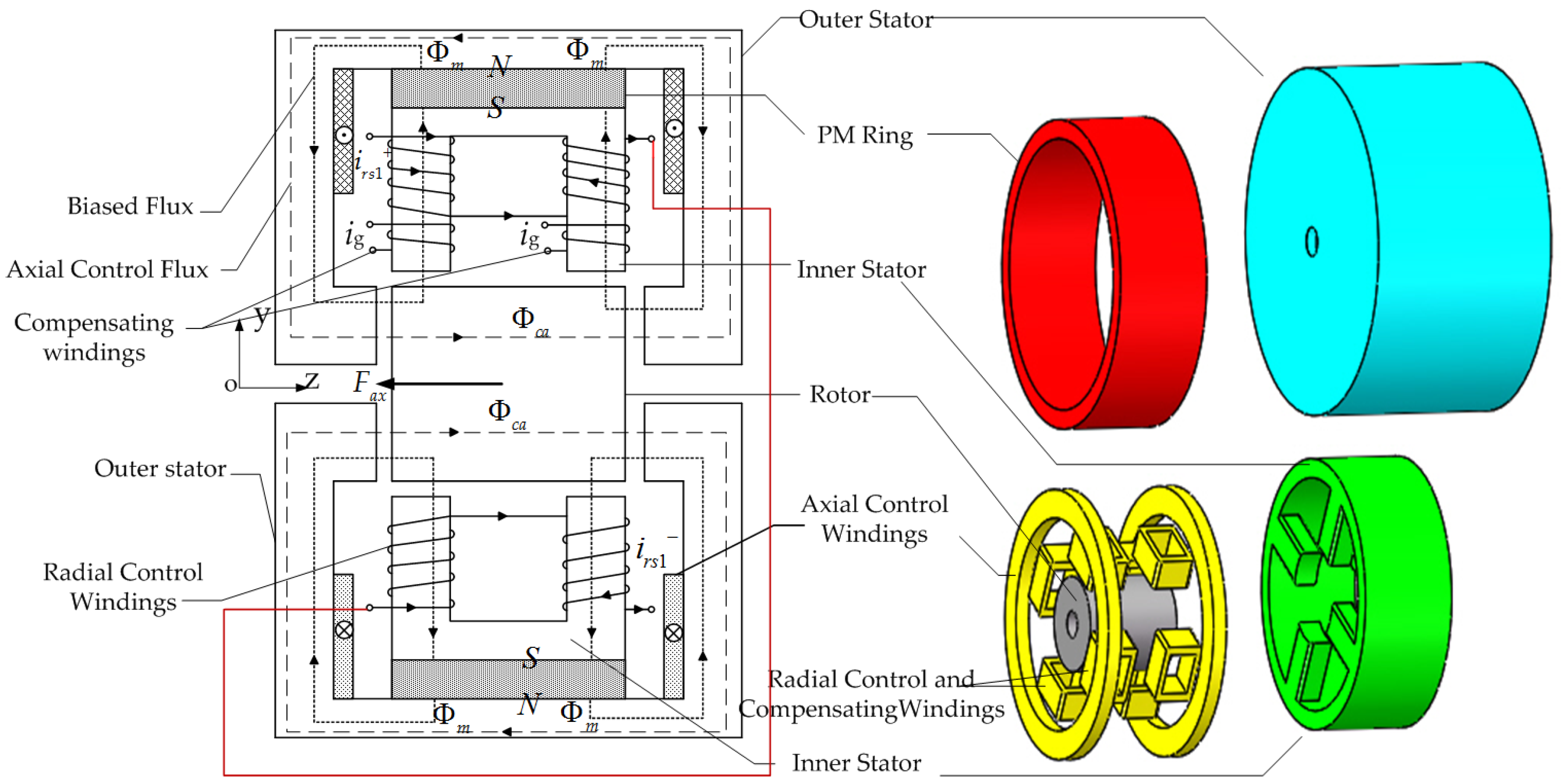 Ellers Aktiver Udvej Energies | Free Full-Text | Basic Characteristics and Design of a Novel  Hybrid Magnetic Bearing for Wind Turbines