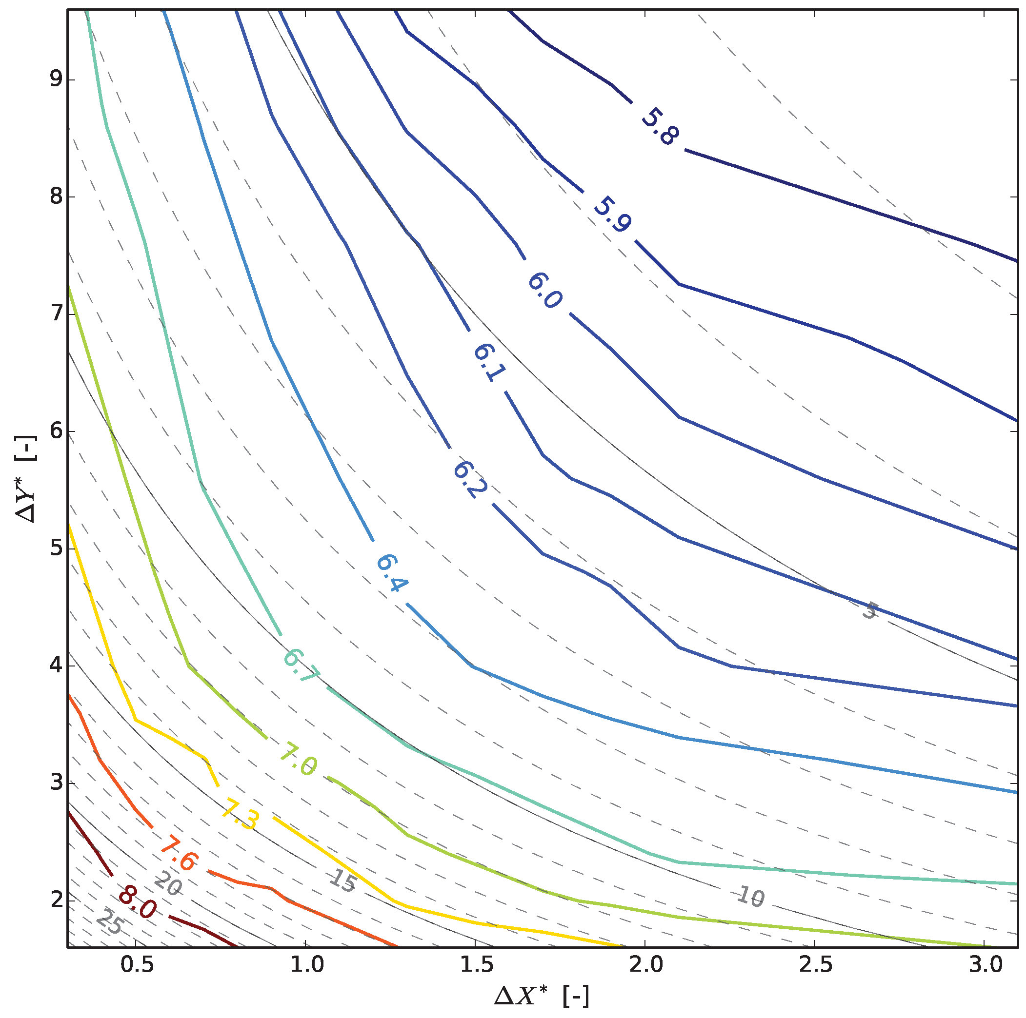 Energies 09 00912 g006 550