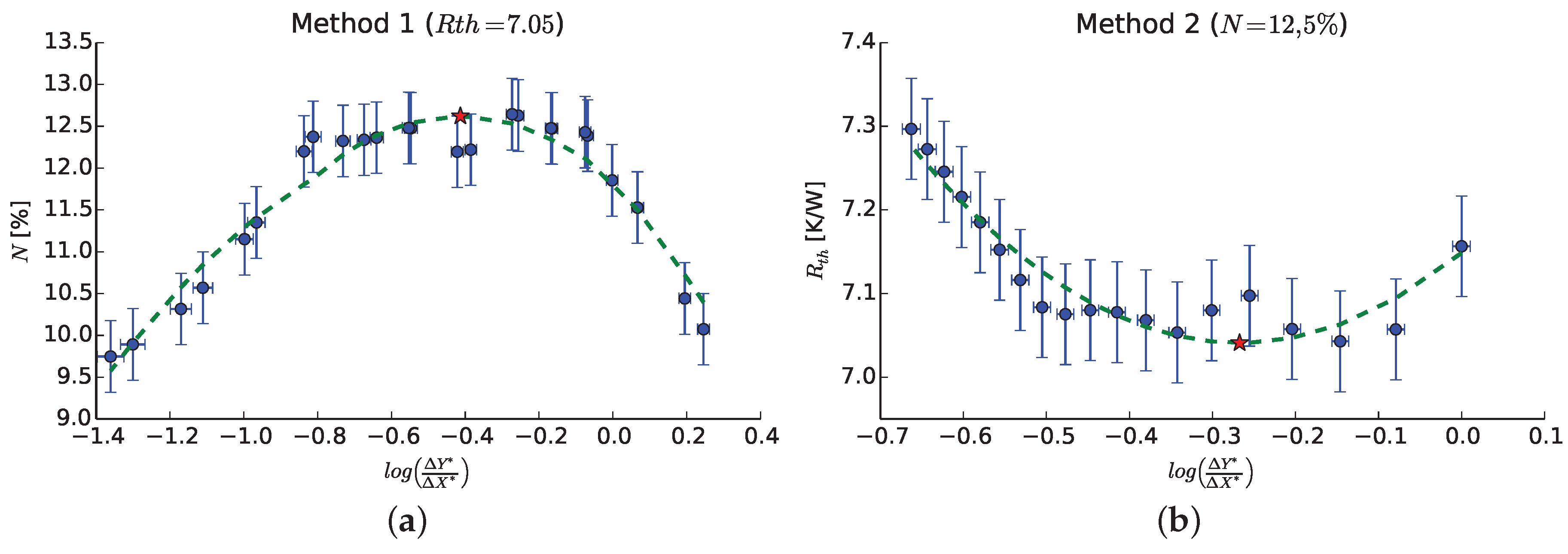 Energies 09 00912 g007 550