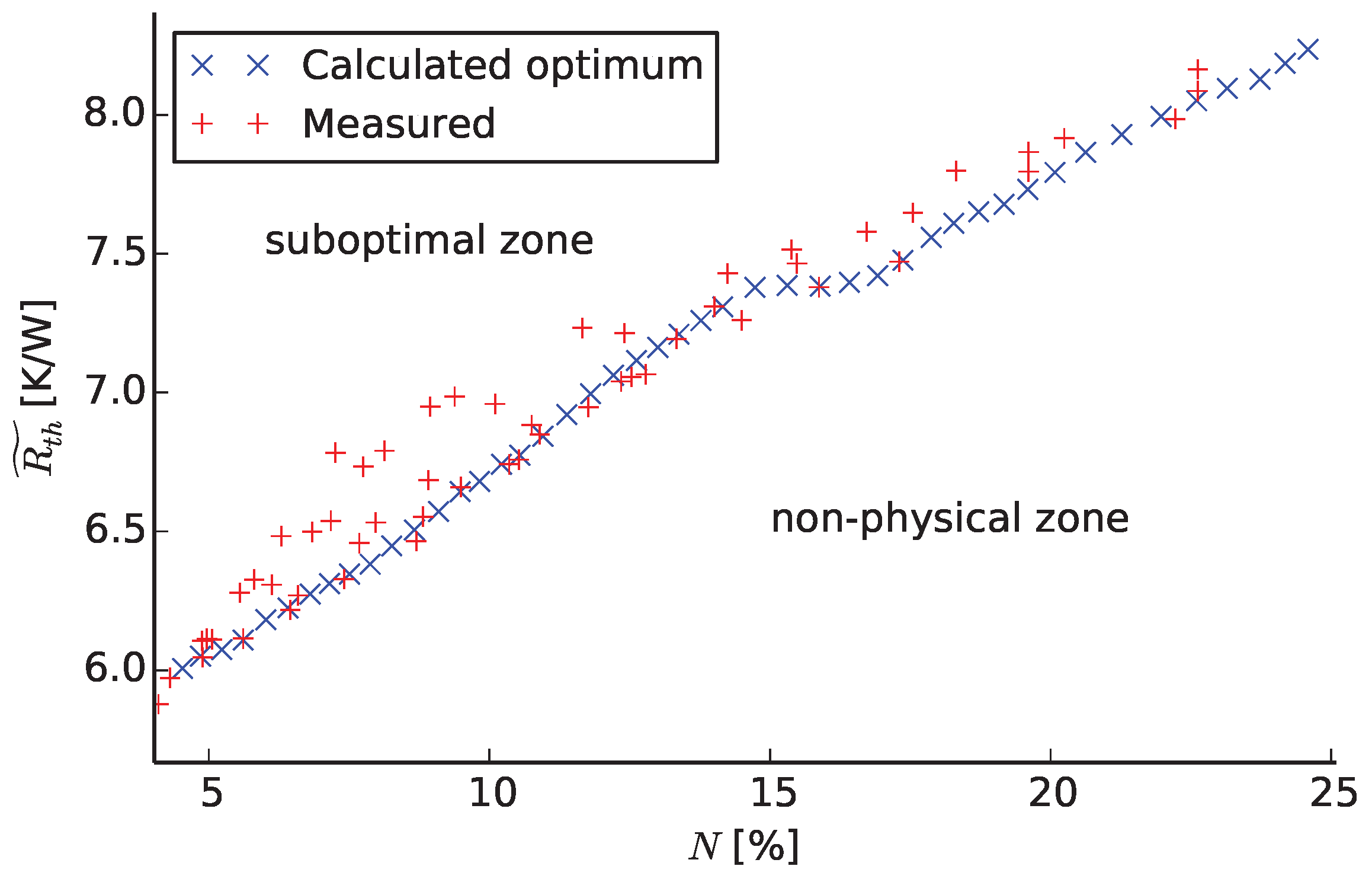 Energies 09 00912 g008 550