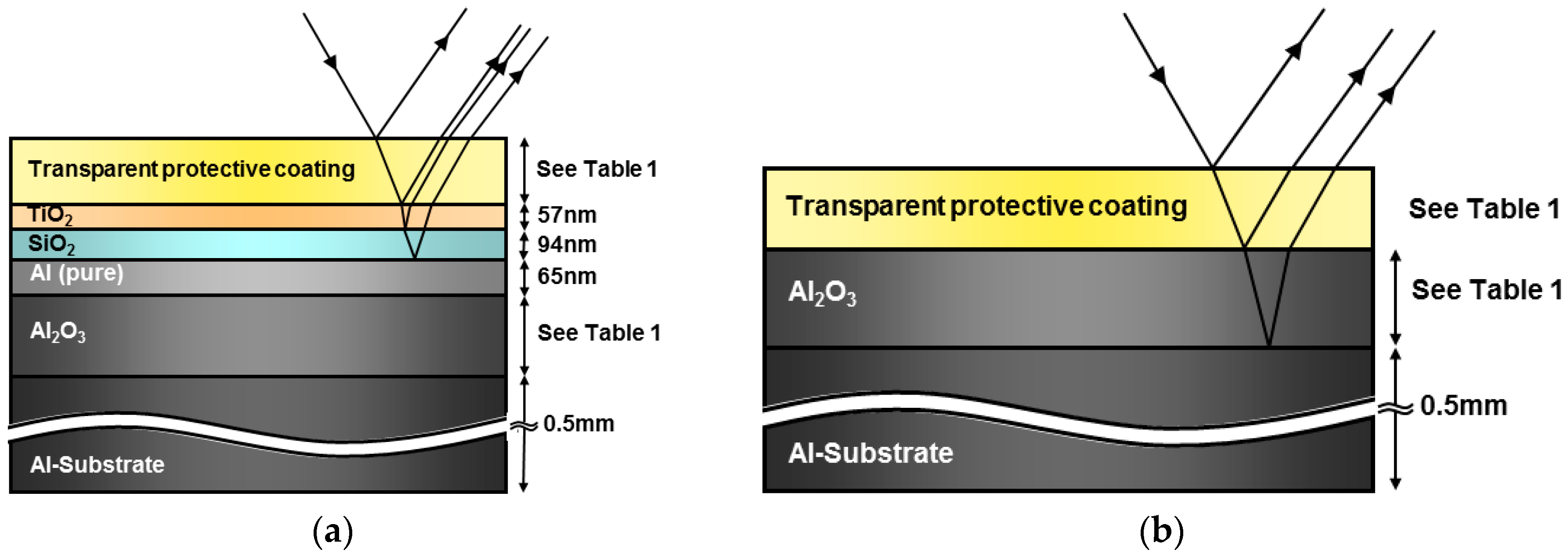 Energies 09 00916 g001