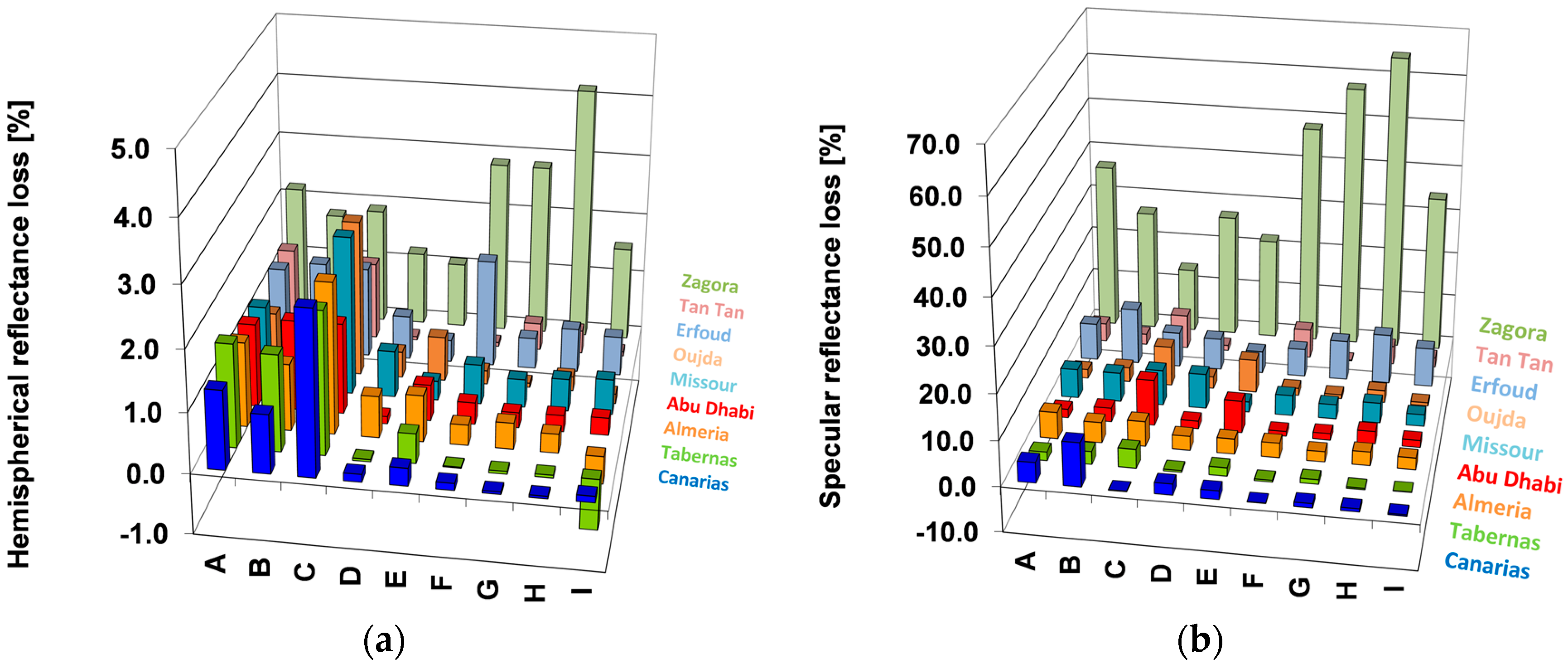 Energies 09 00916 g009