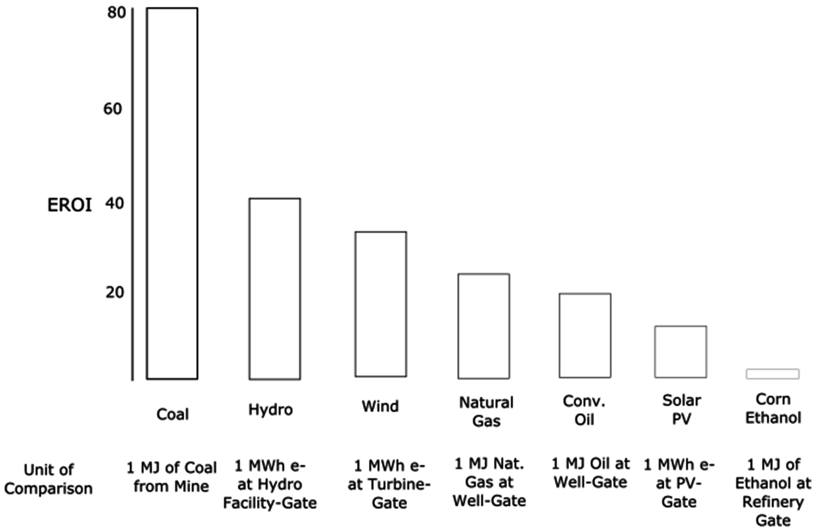 Energies Free Full Text Comparing Apples To Apples Why The Net Energy Analysis Community Needs To Adopt The Life Cycle Analysis Framework Energies Free Full Text Comparing Apples To Apples Why The Net Energy Analysis Community Needs To Adopt The Life Cycle Analysis Framework