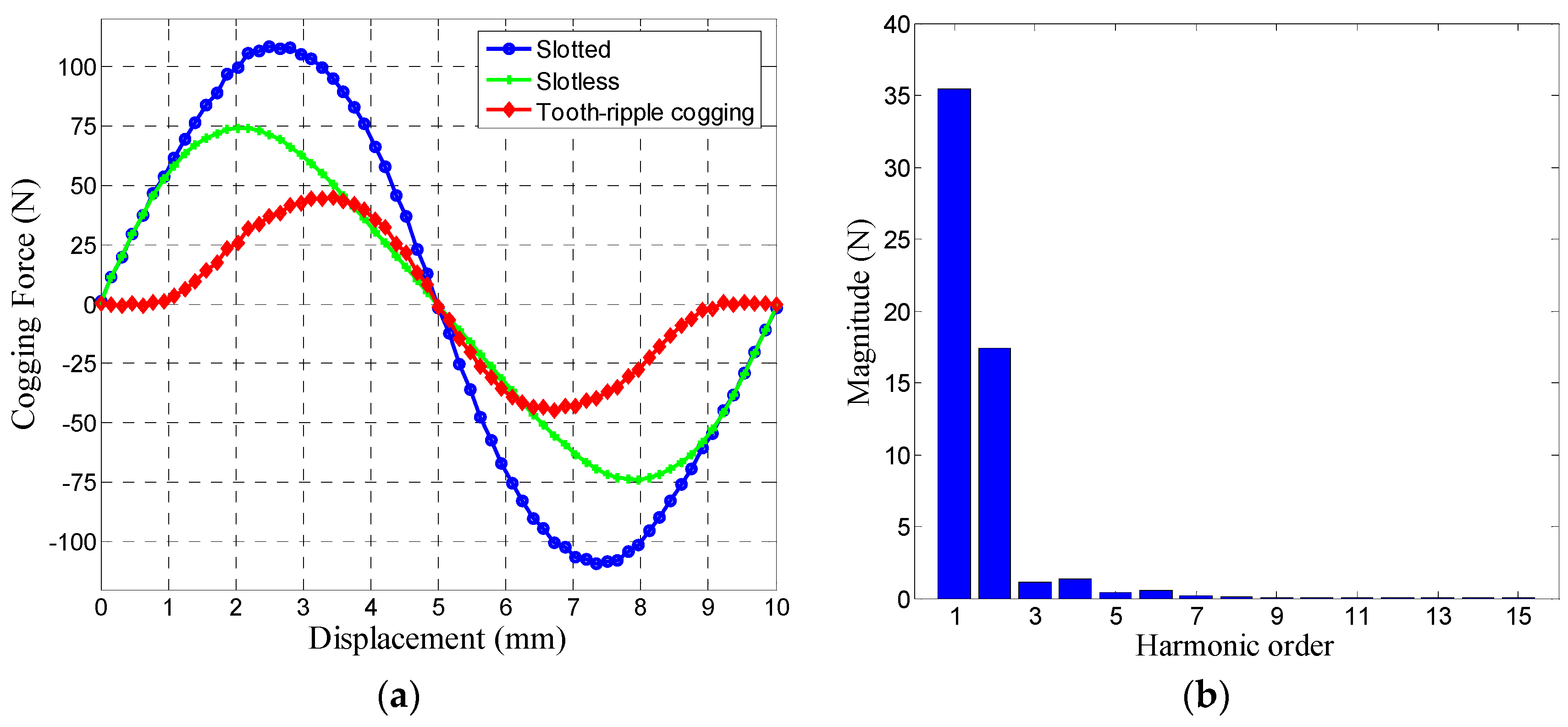 Energies 09 00918 g003 550