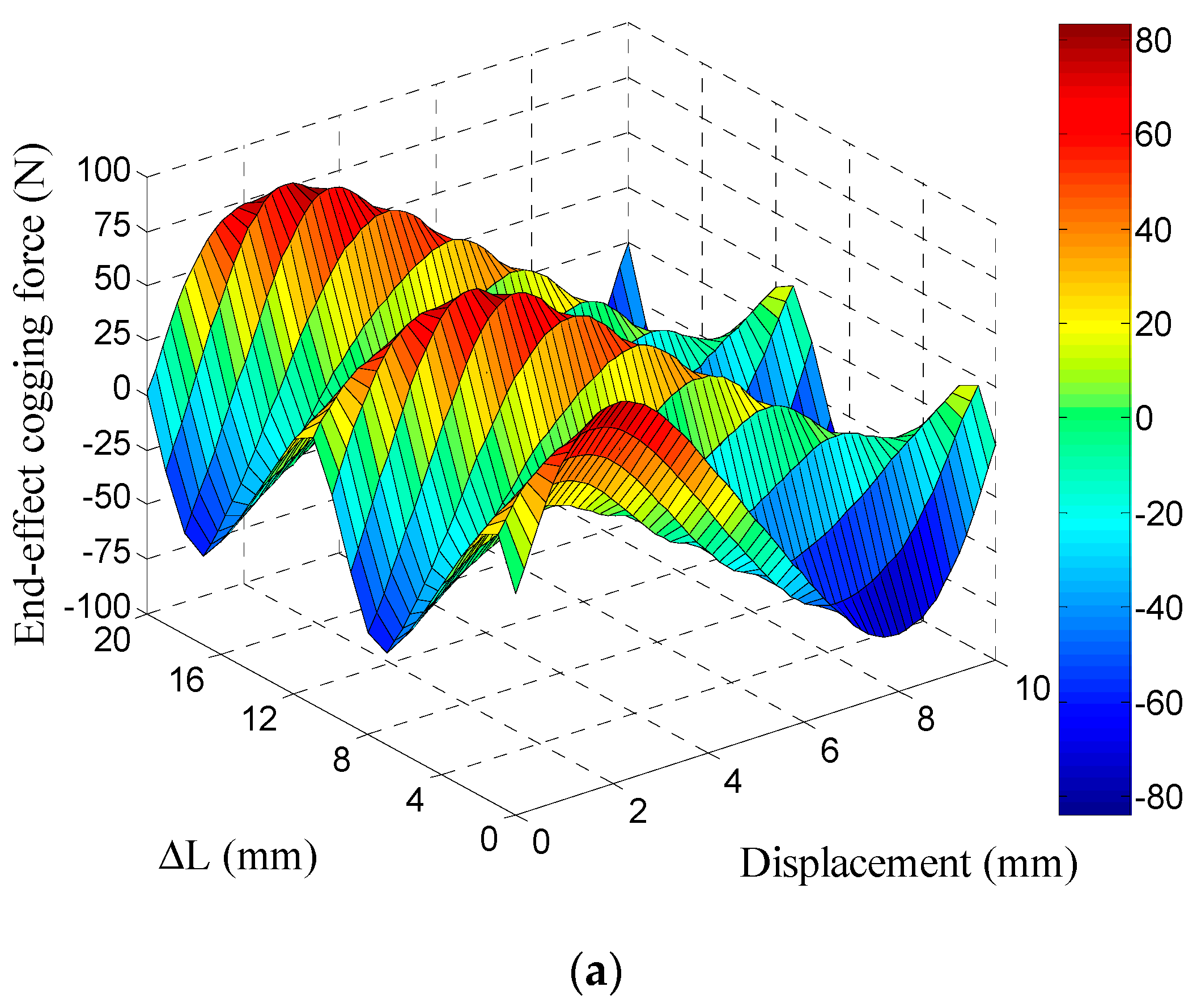 Energies 09 00918 g005a 550