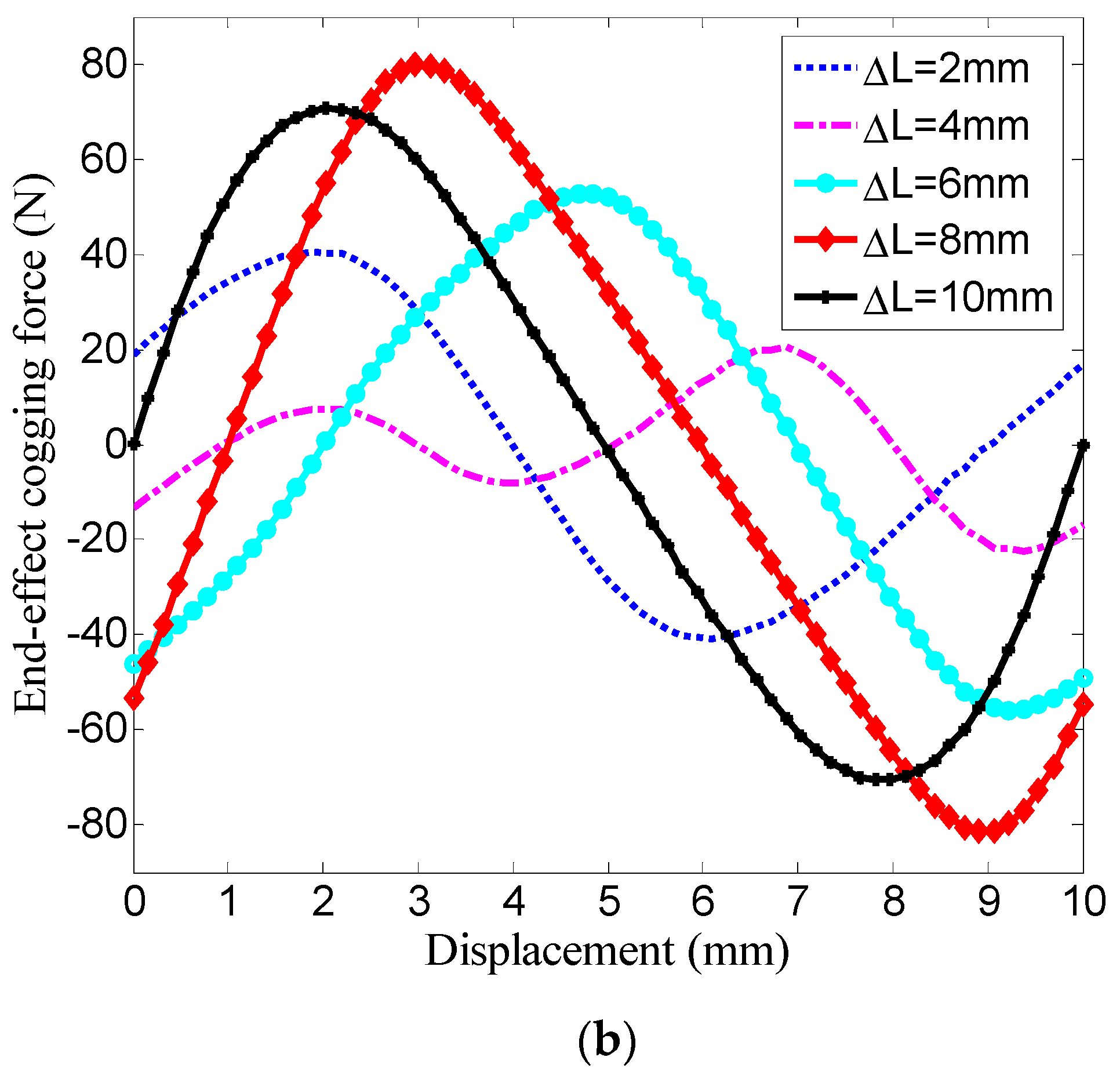 Energies 09 00918 g005b 550