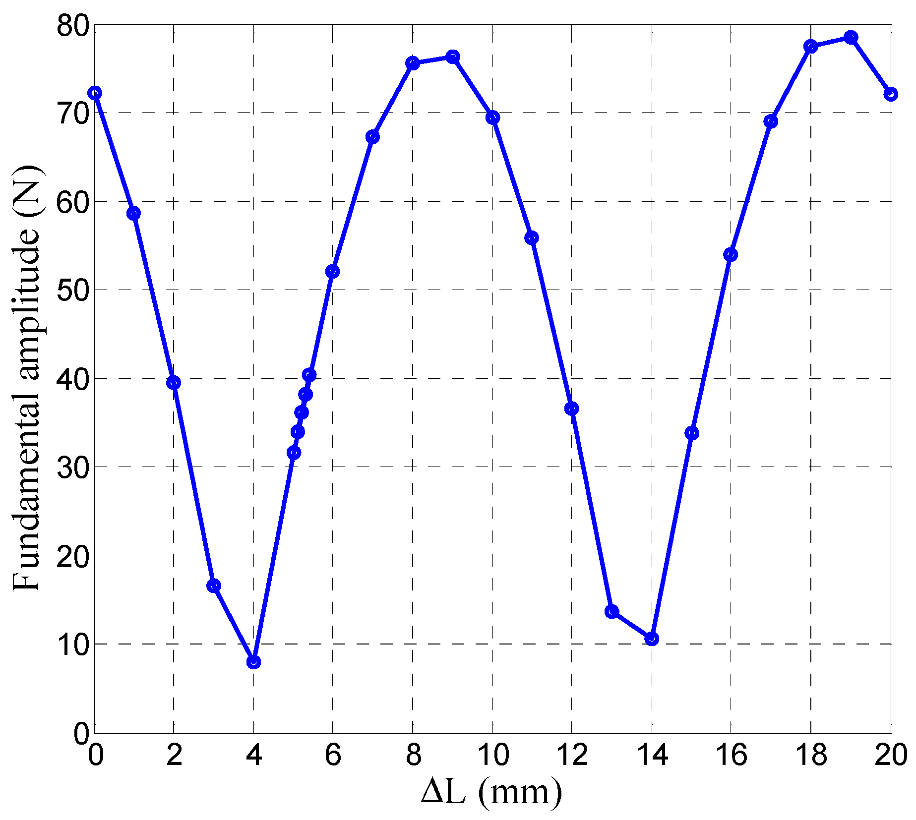 Energies 09 00918 g006 550