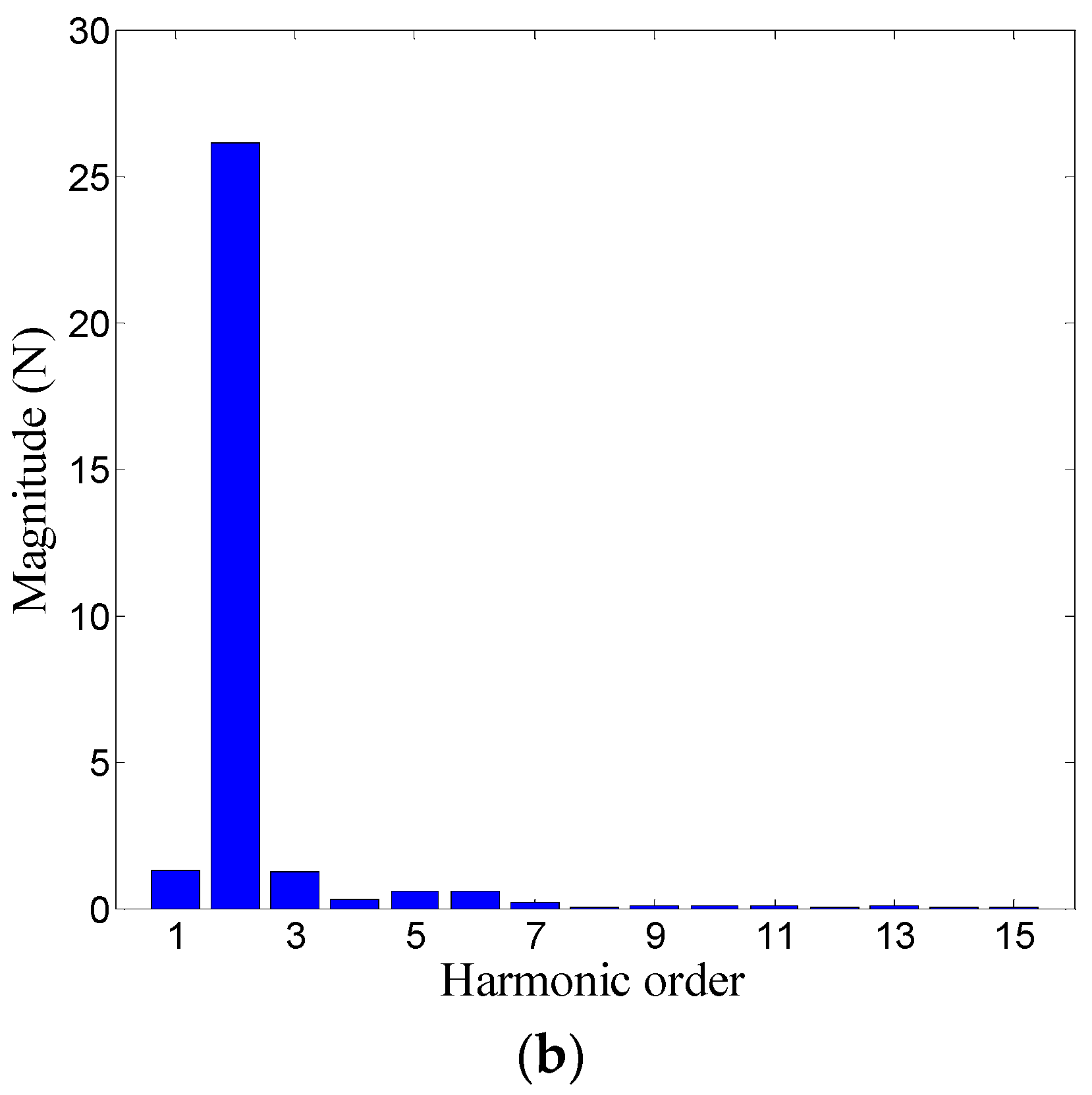 Energies 09 00918 g008b 550