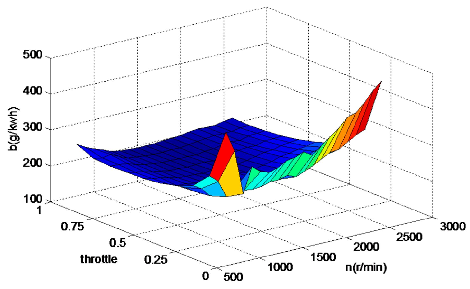 Energies 09 00919 g002