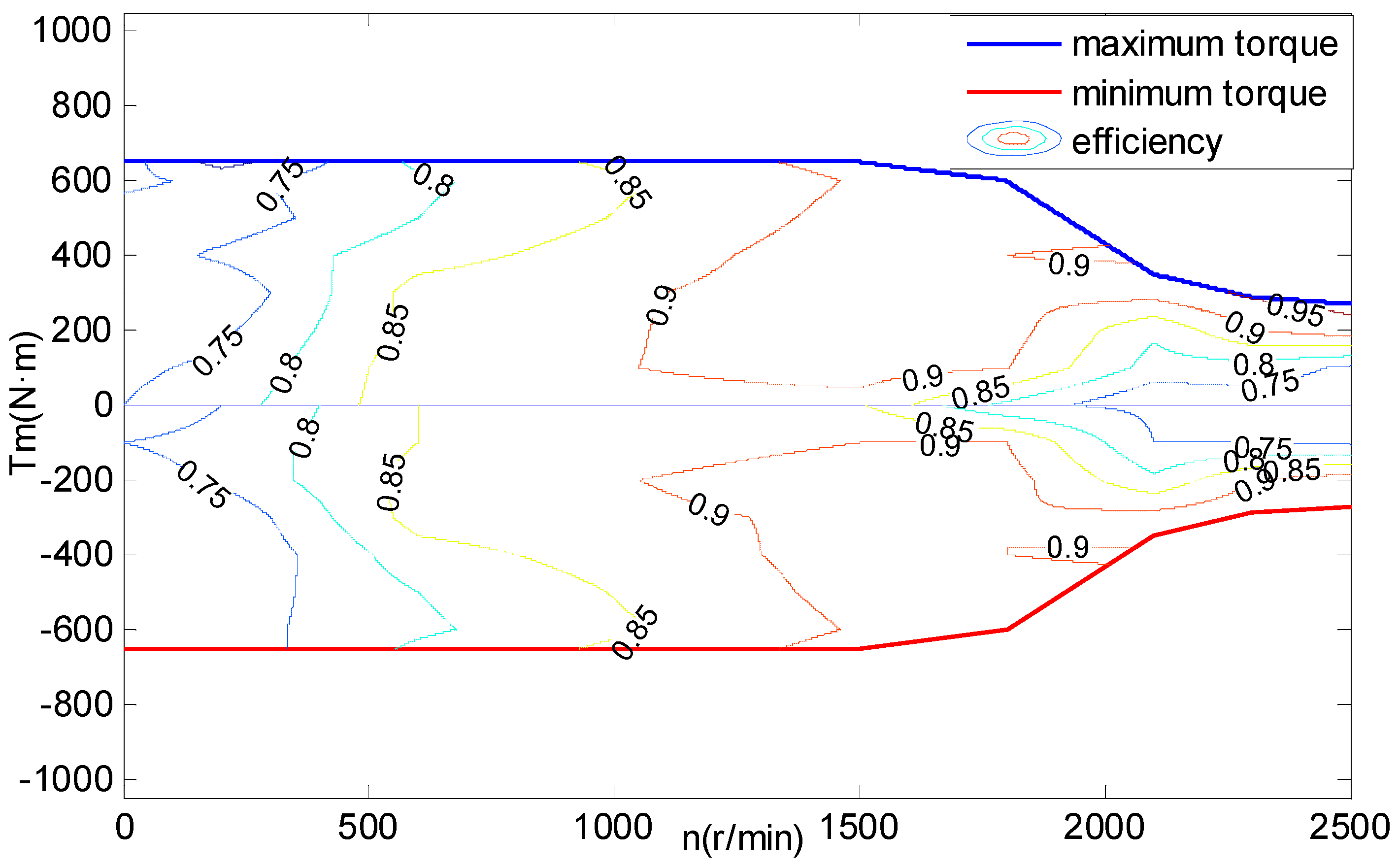 Energies 09 00919 g004