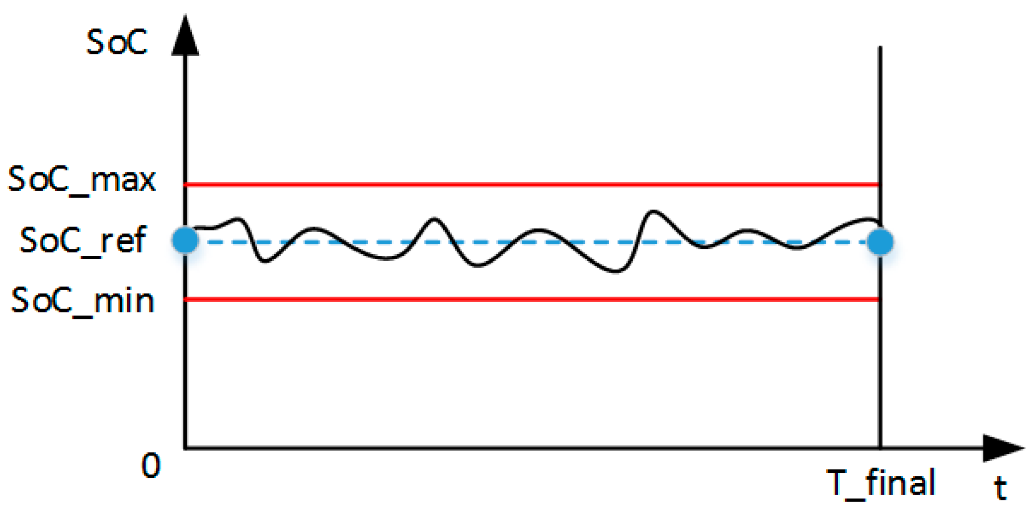 Energies 09 00919 g008