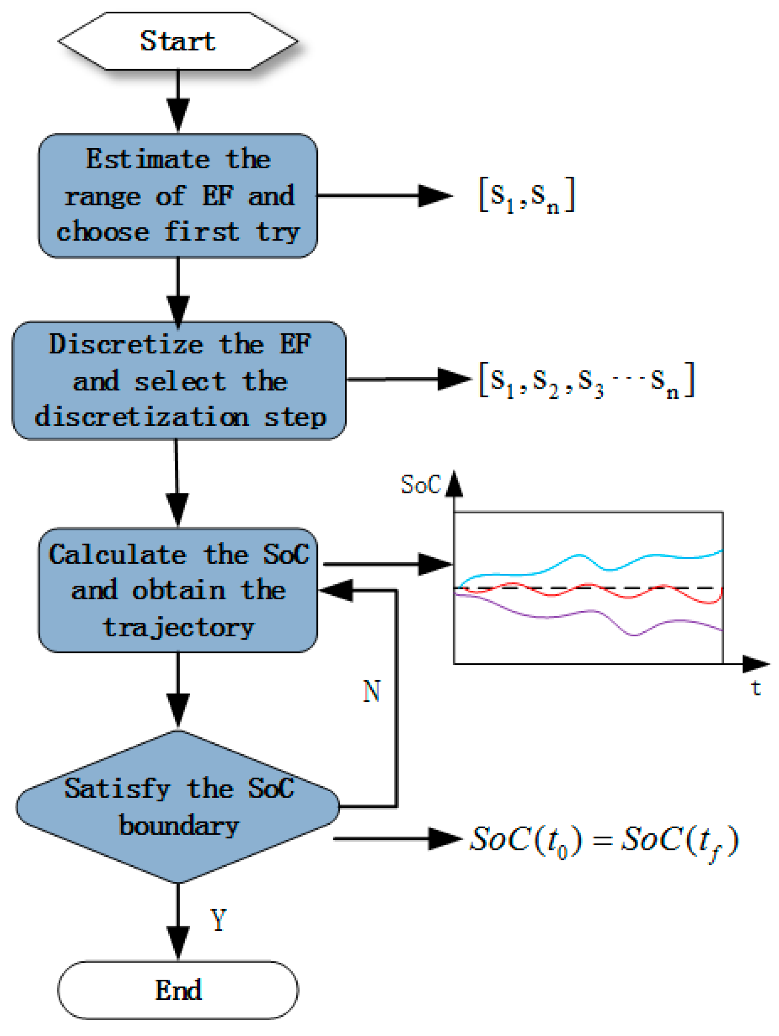 Energies 09 00919 g009