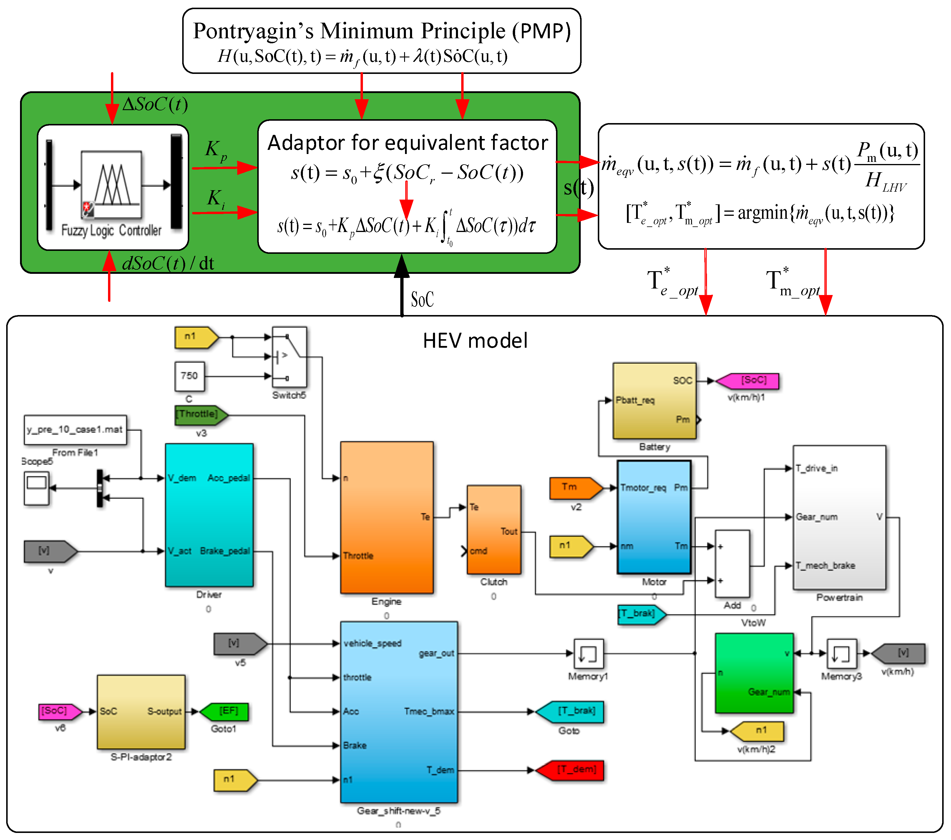 Energies 09 00919 g010