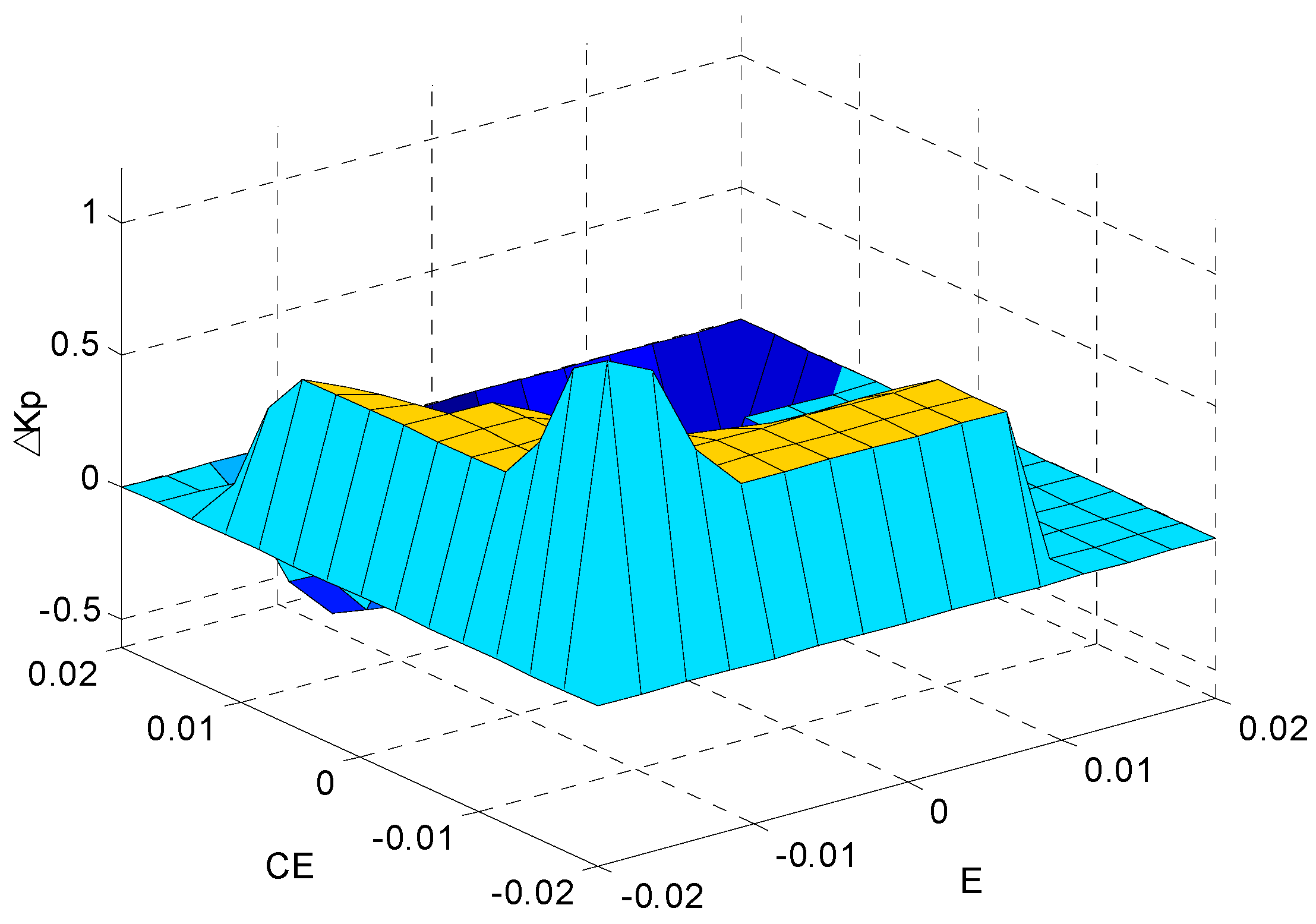 Energies 09 00919 g011