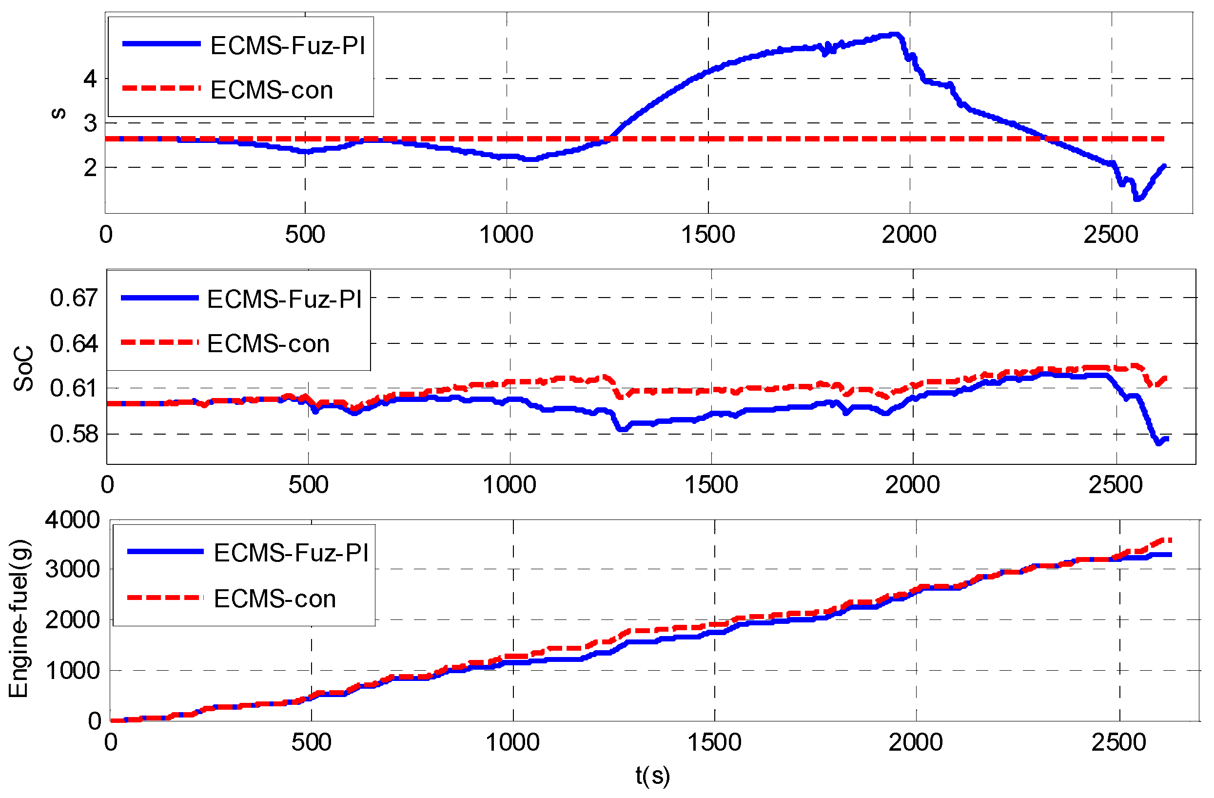 Energies 09 00919 g017