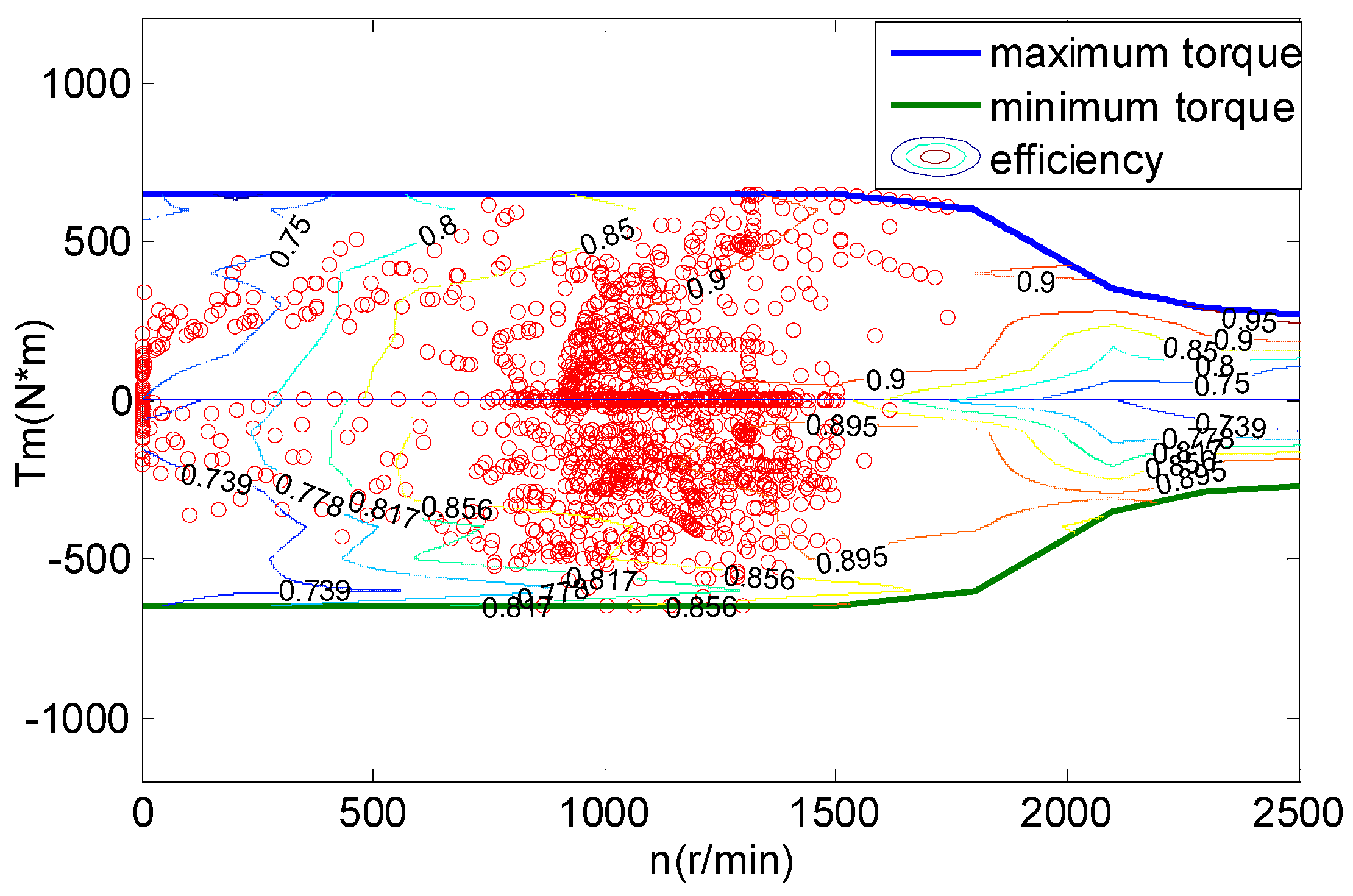 Energies 09 00919 g021