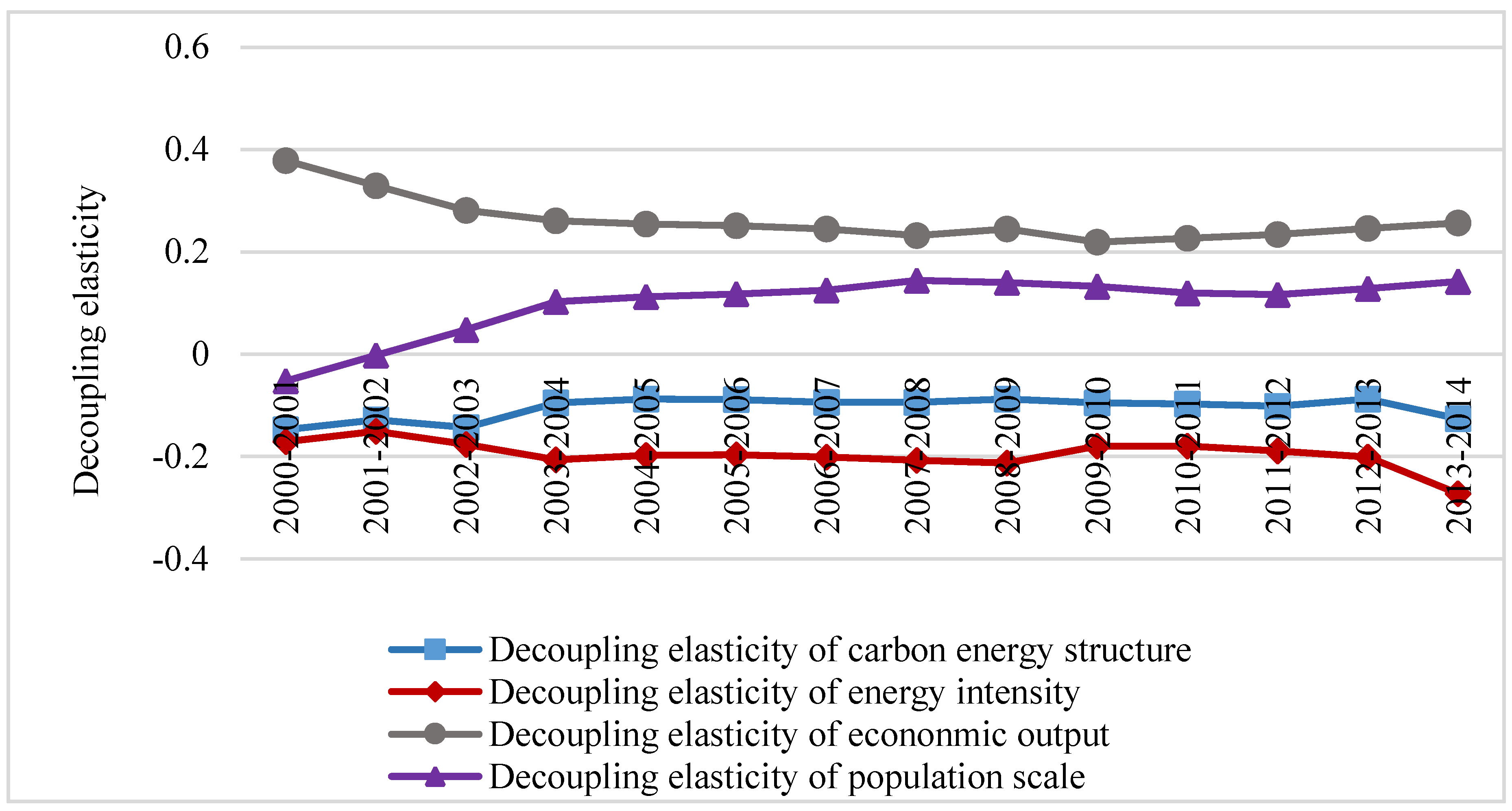 Energies 09 00921 g001 550