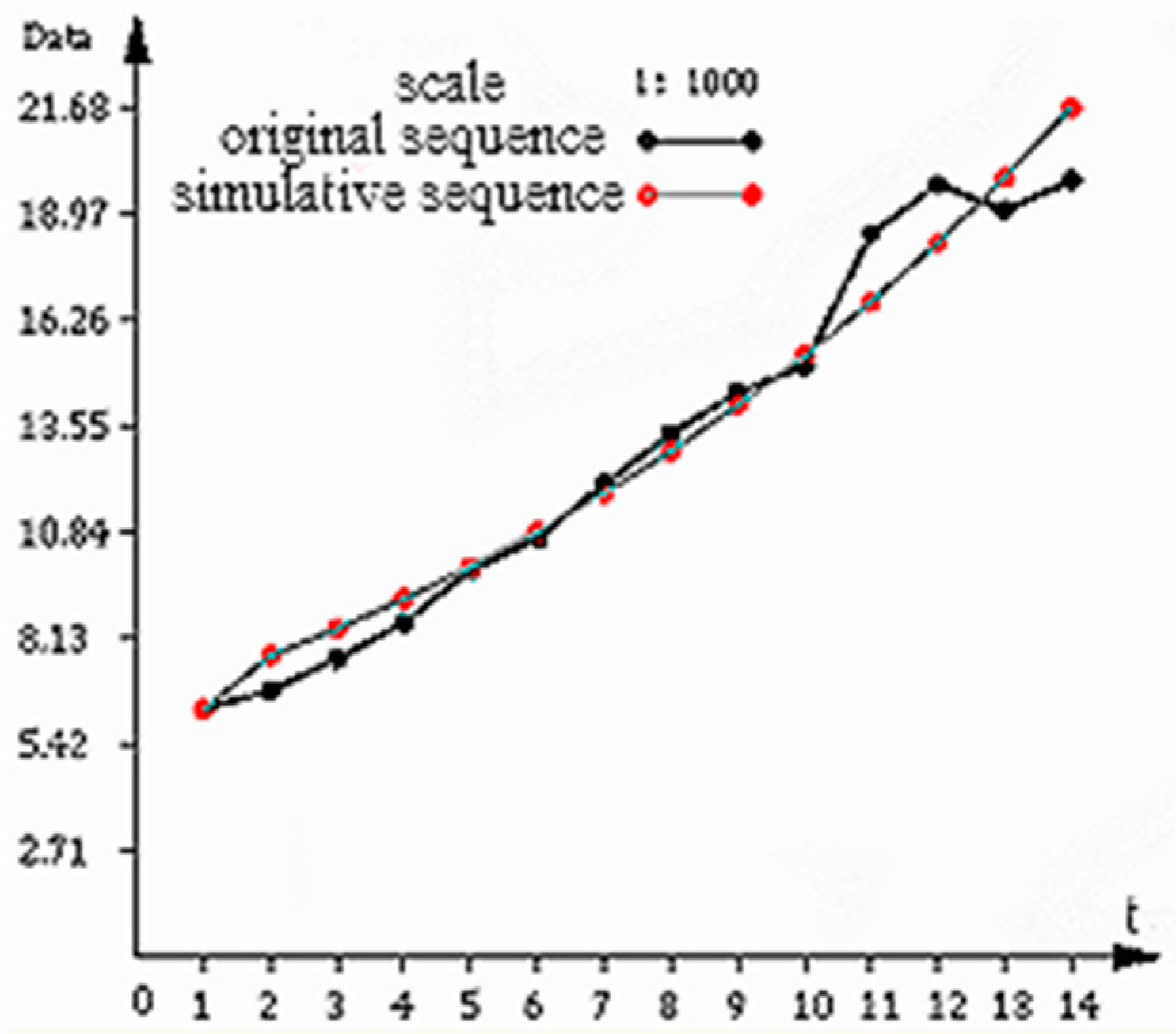 Energies 09 00921 g002 550