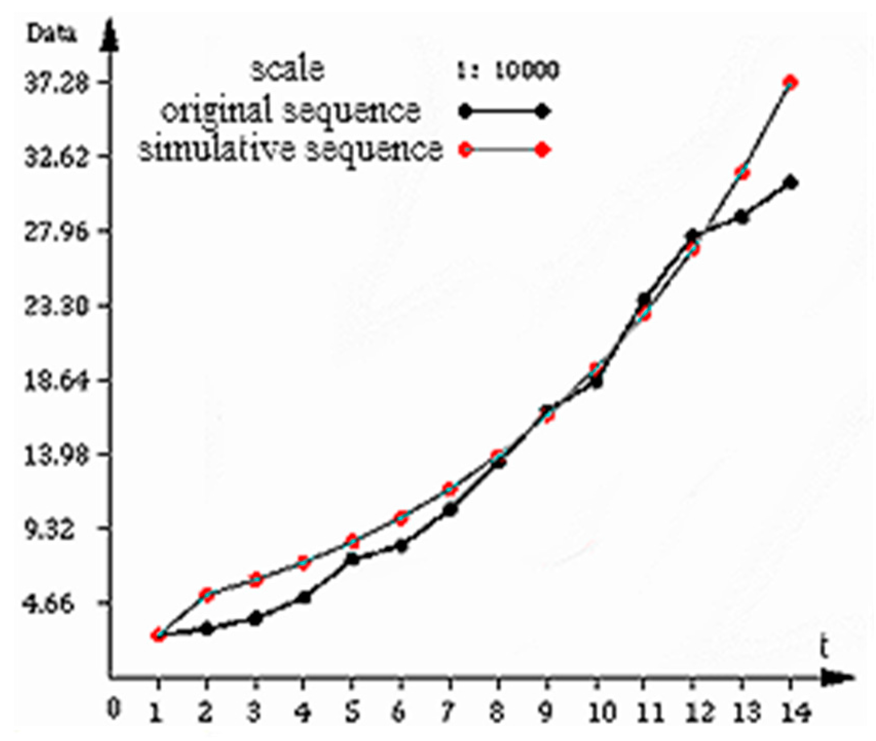 Energies 09 00921 g003 550